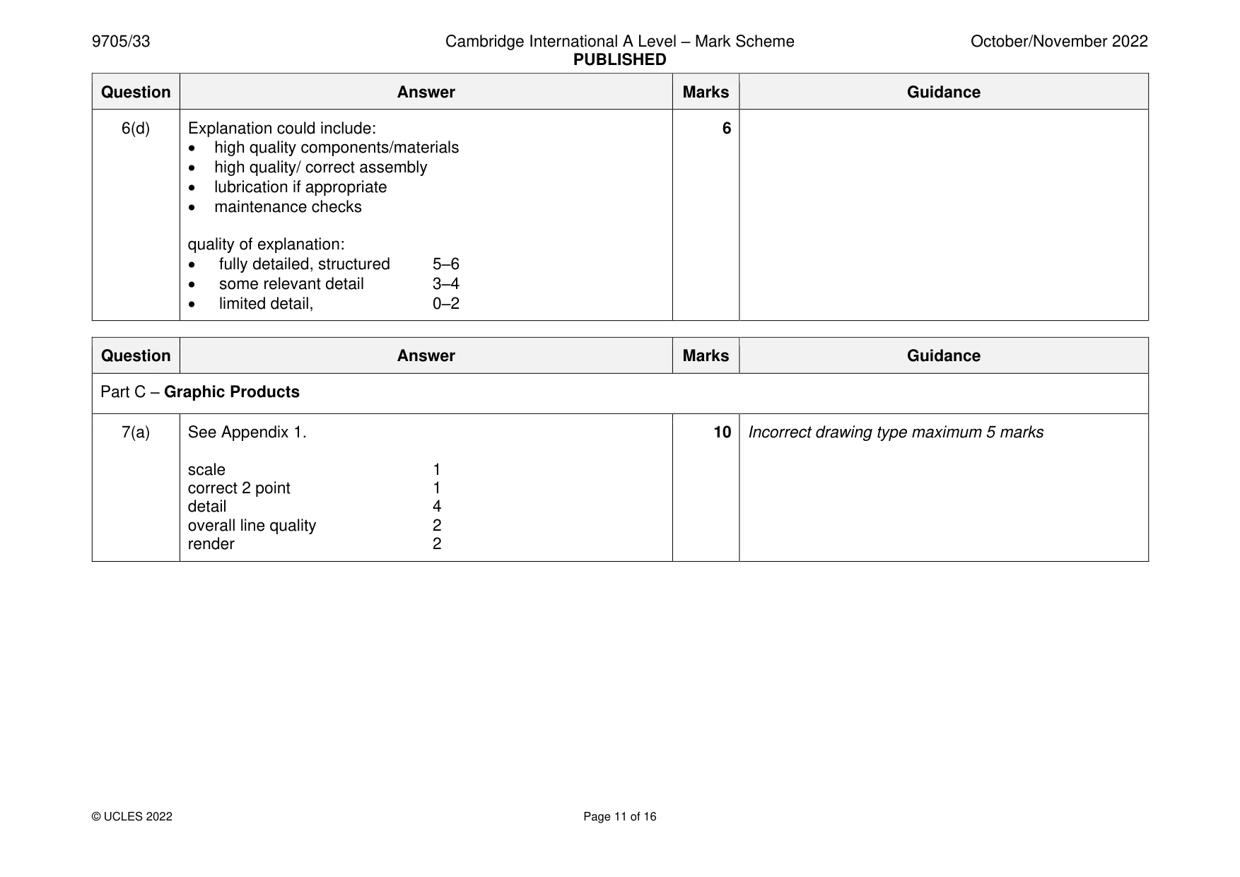 Mark scheme, page 11 of 16