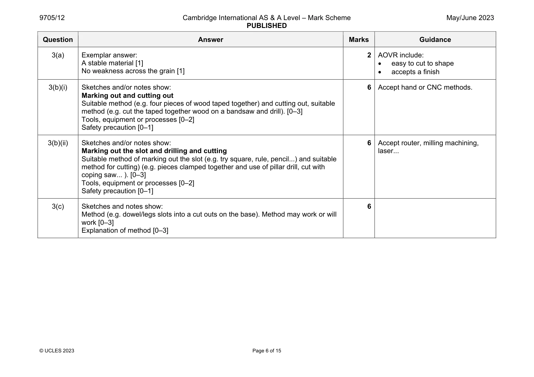 Mark scheme, page 6 of 15