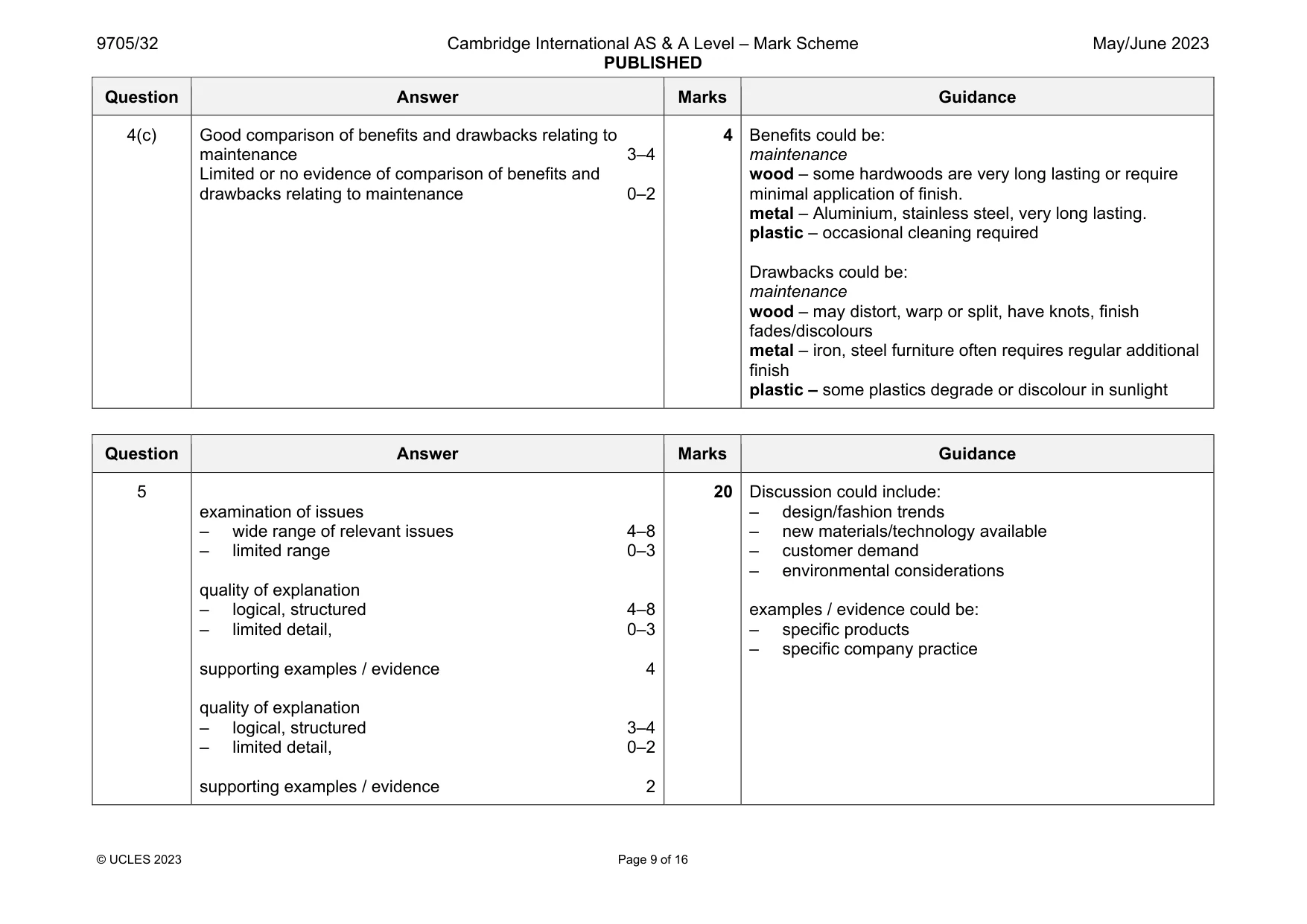 Mark scheme, page 9 of 16