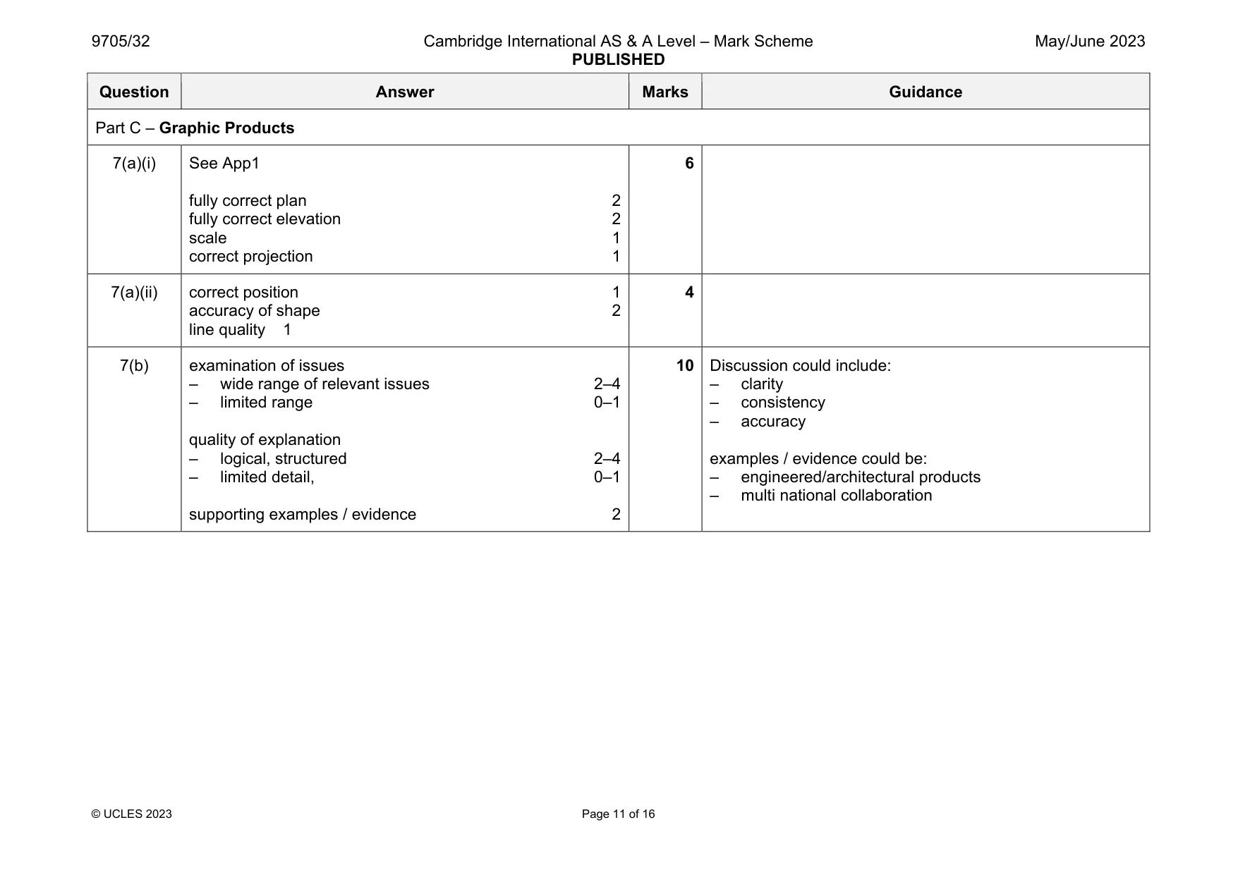 Mark scheme, page 11 of 16