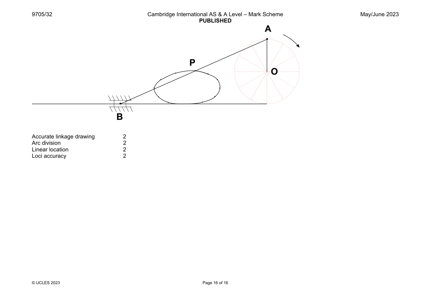 Mark scheme, page 16 of 16