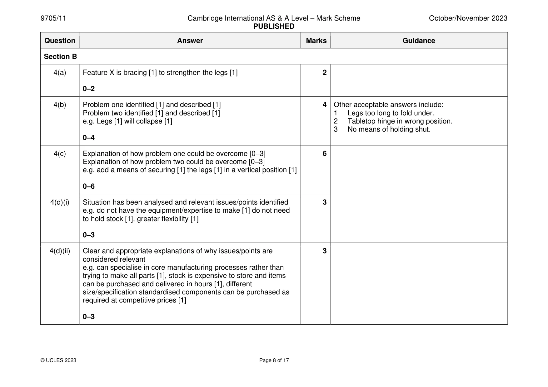 Mark scheme, page 8 of 17