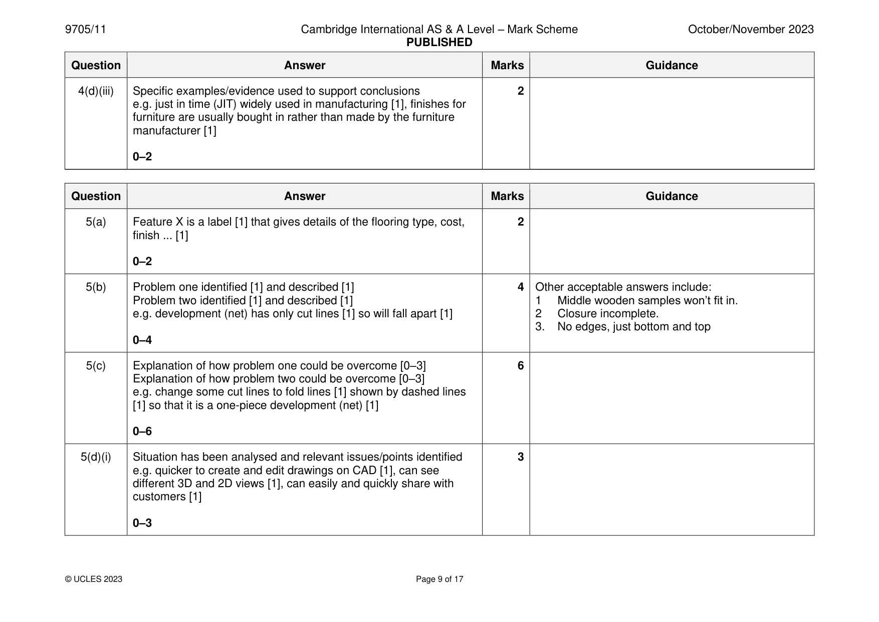 Mark scheme, page 9 of 17
