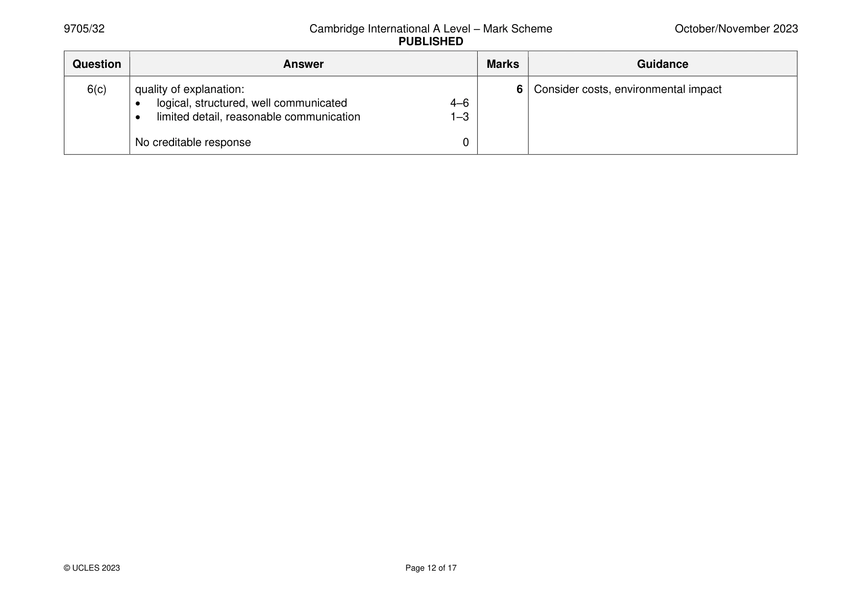 Mark scheme, page 12 of 17