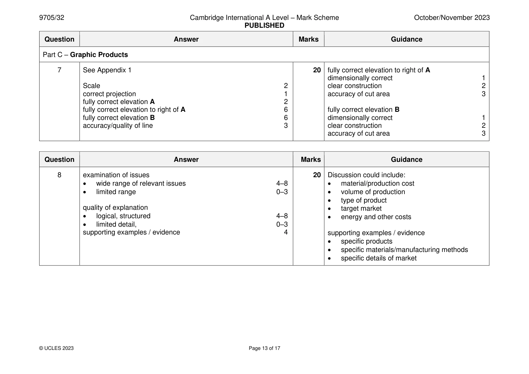 Mark scheme, page 13 of 17