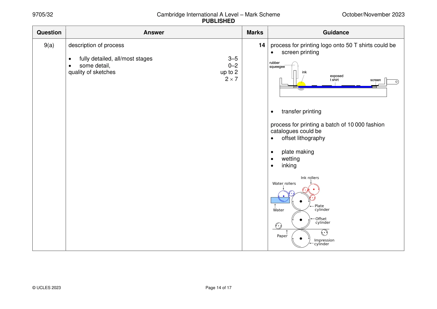 Mark scheme, page 14 of 17
