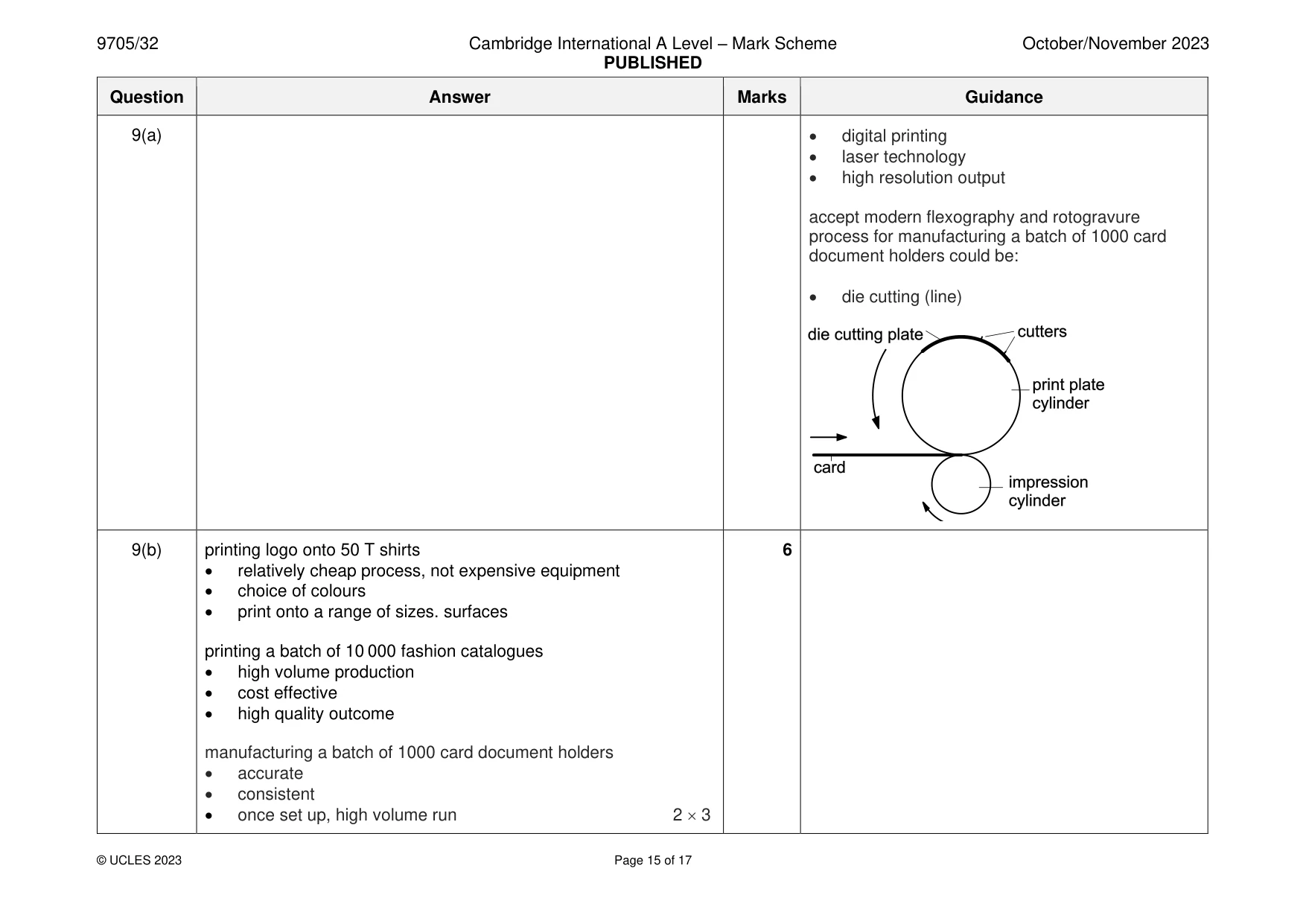 Mark scheme, page 15 of 17