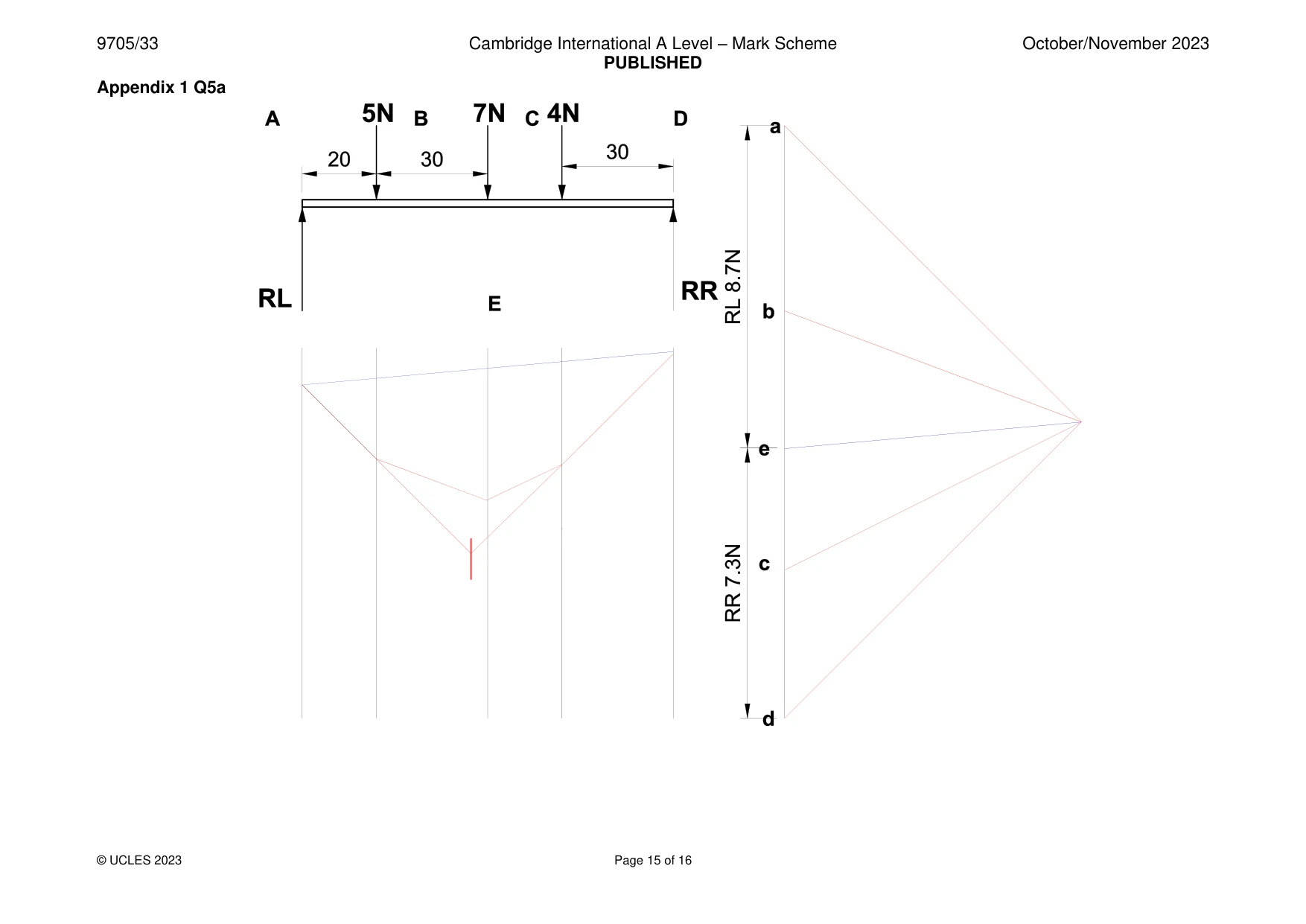 Mark scheme, page 15 of 16