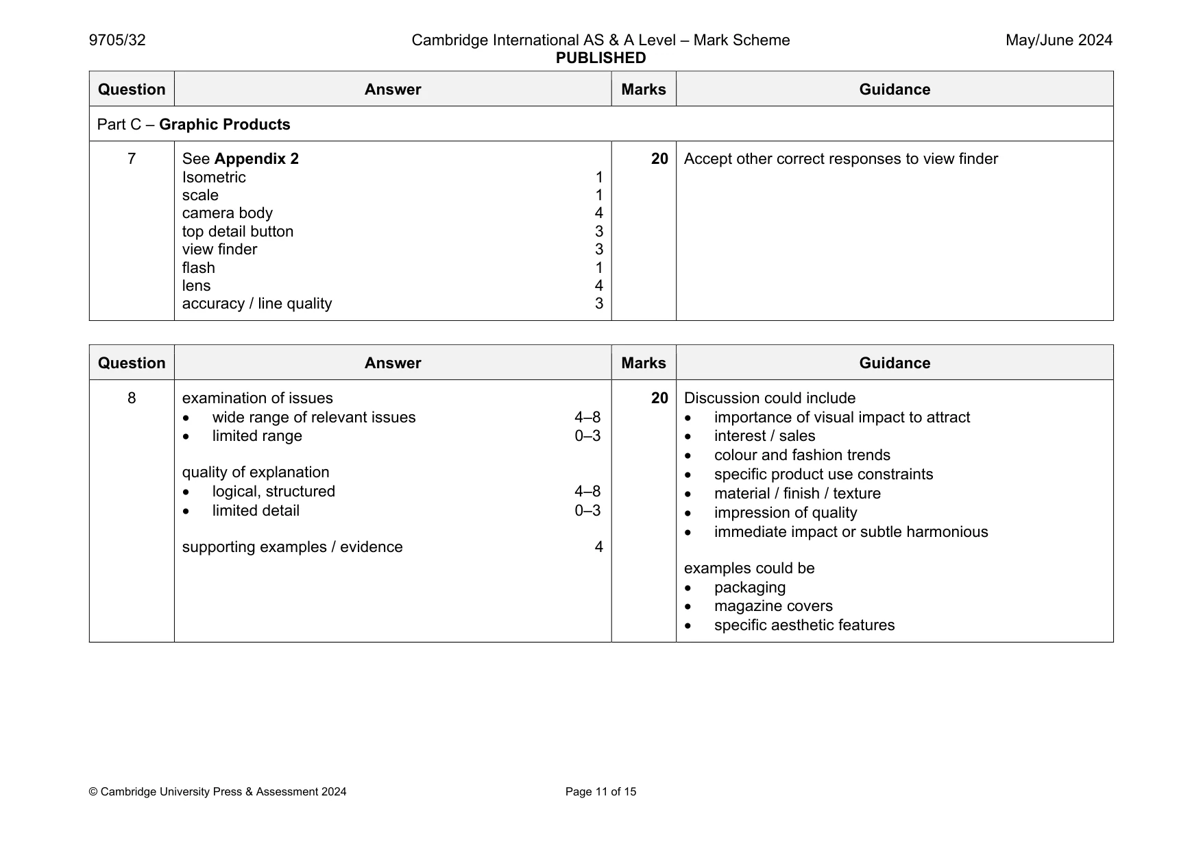 Mark scheme, page 11 of 15