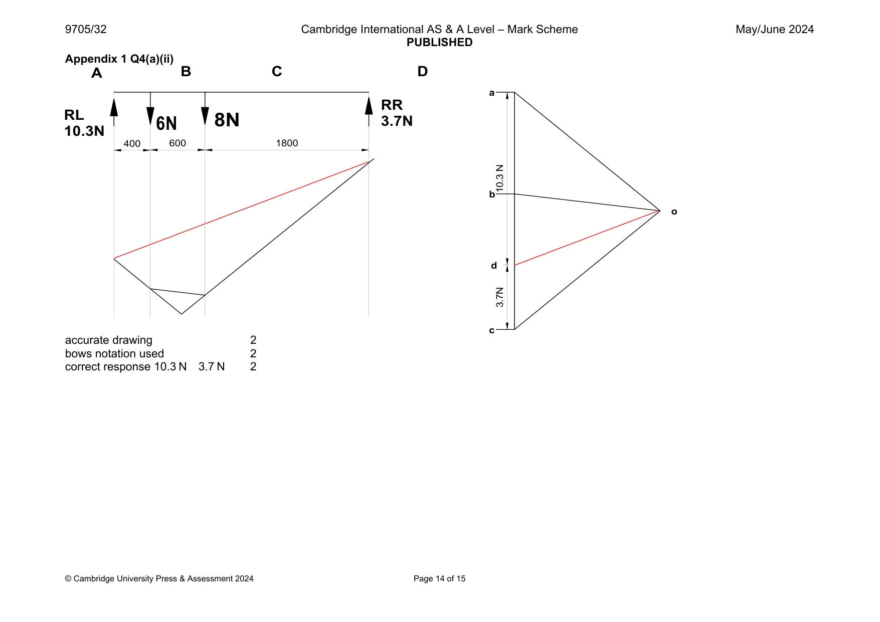 Mark scheme, page 14 of 15