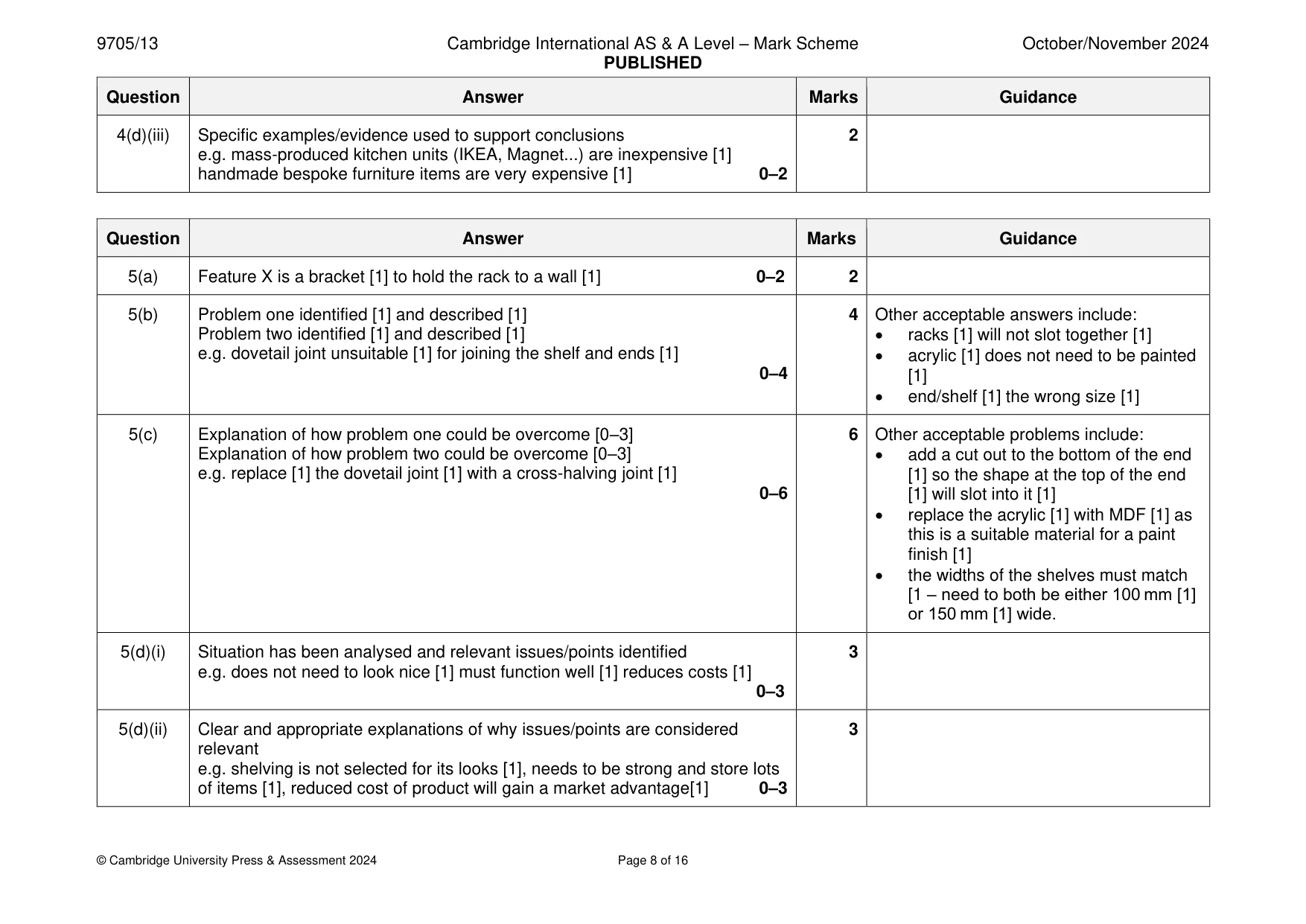 Mark scheme, page 8 of 16