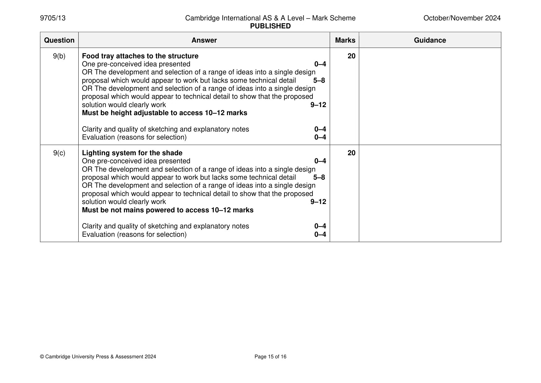 Mark scheme, page 15 of 16