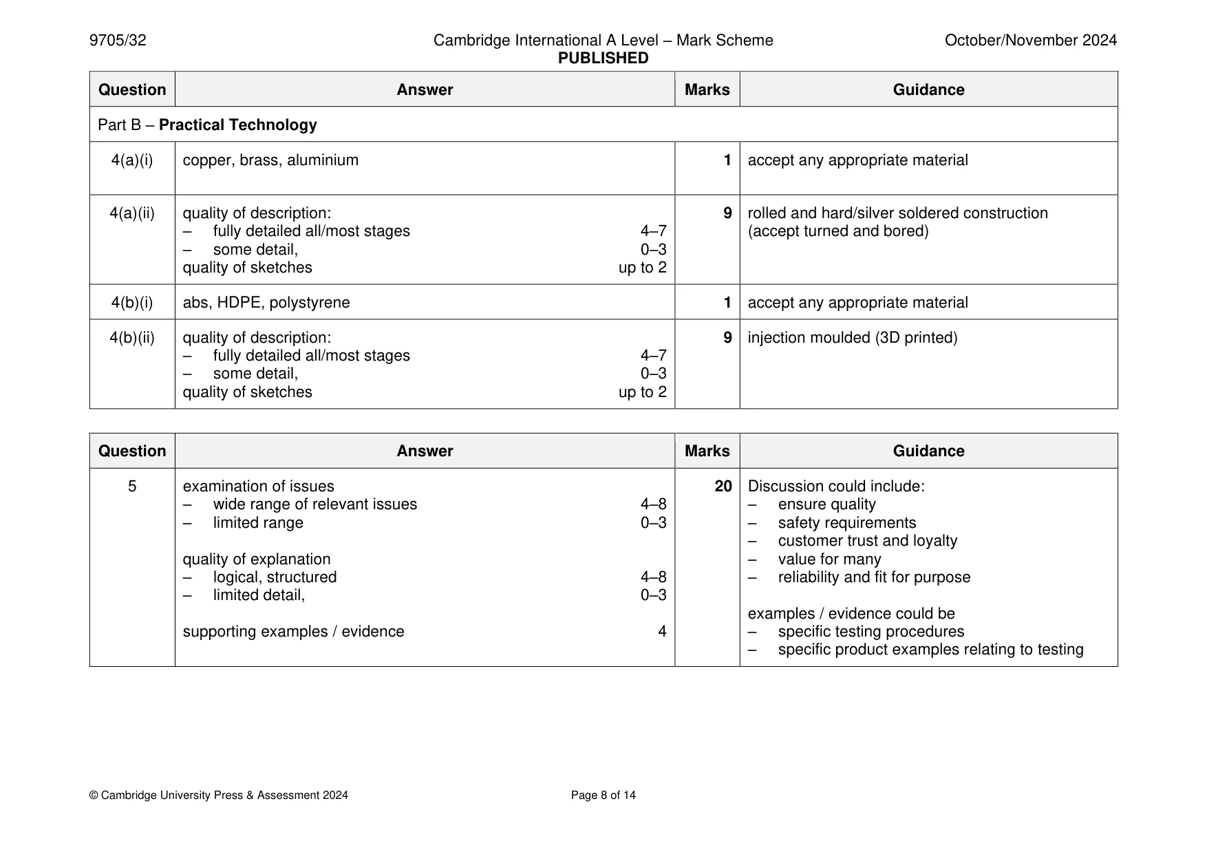 Mark scheme, page 8 of 14