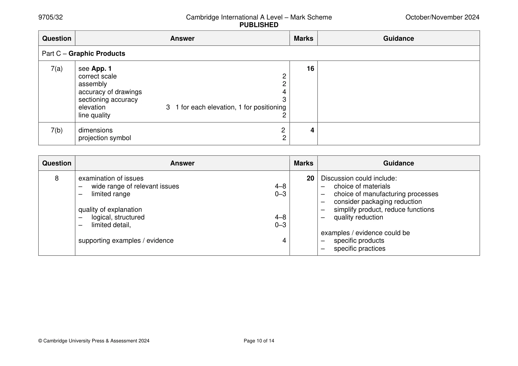 Mark scheme, page 10 of 14