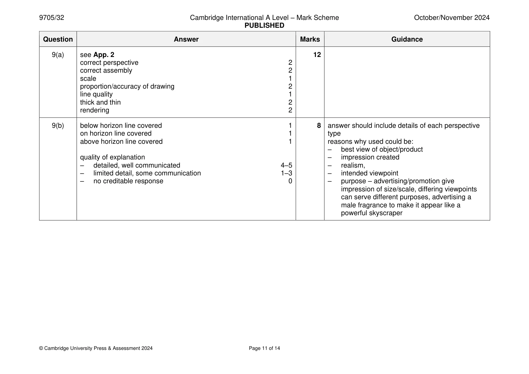Mark scheme, page 11 of 14