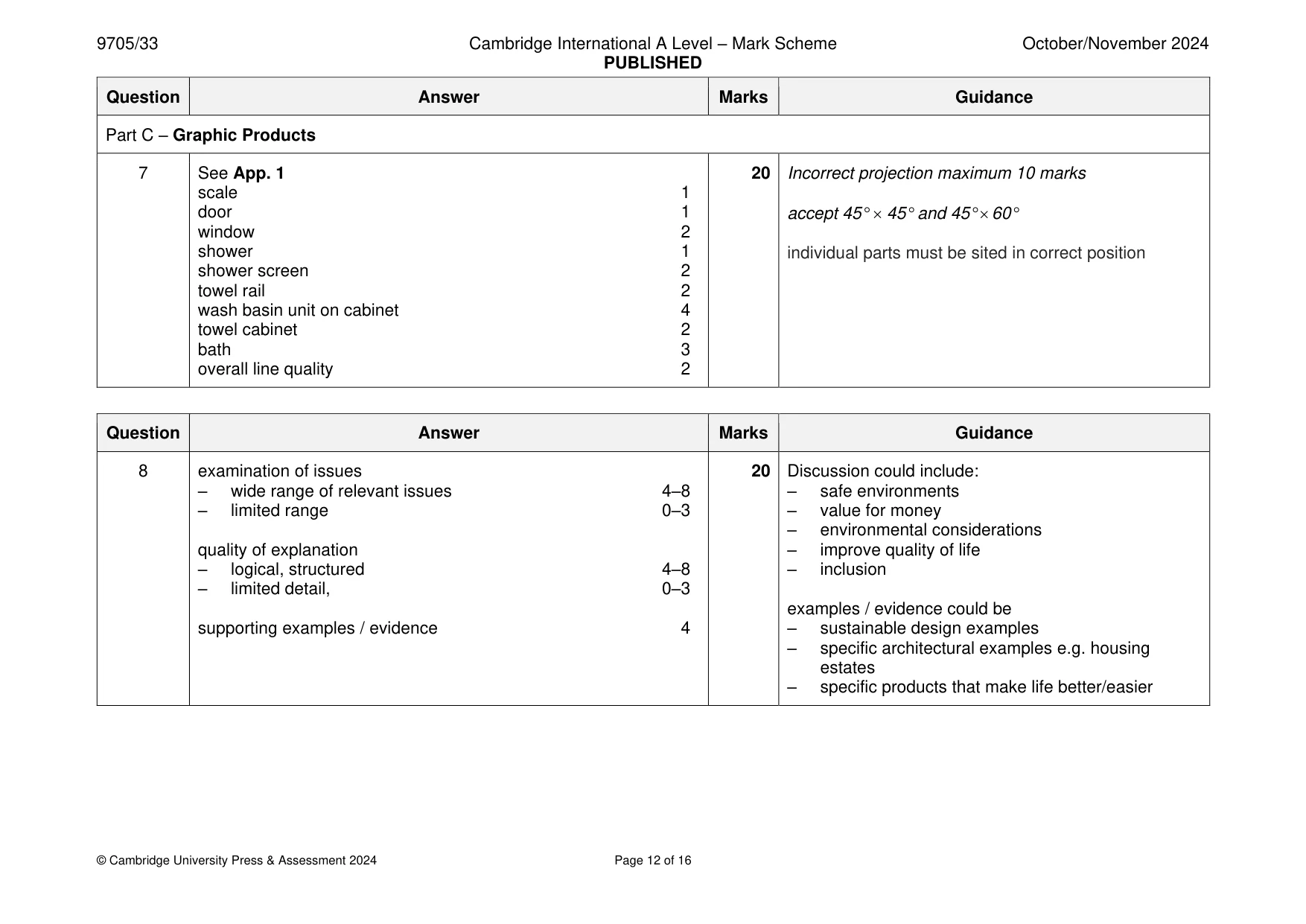 Mark scheme, page 12 of 16