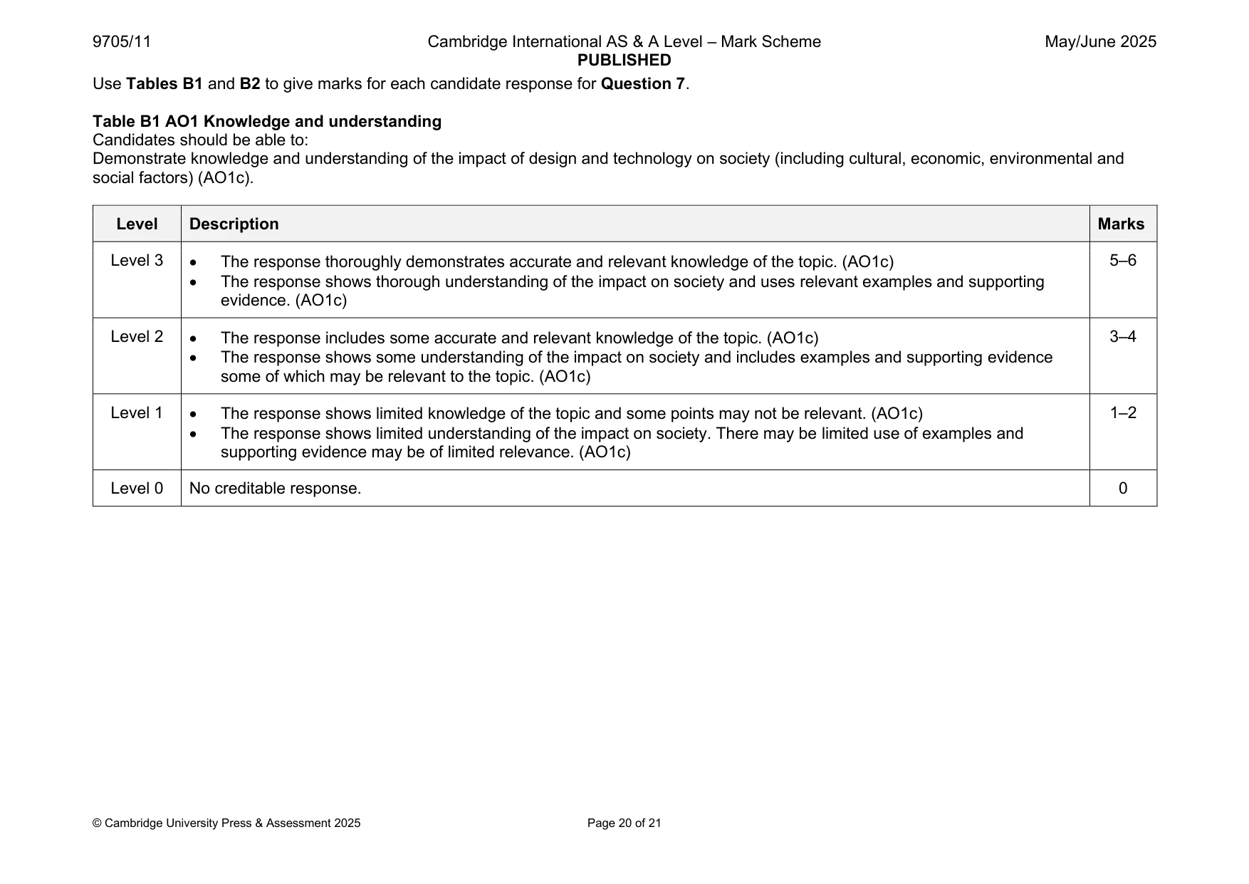 Mark scheme, page 20 of 21