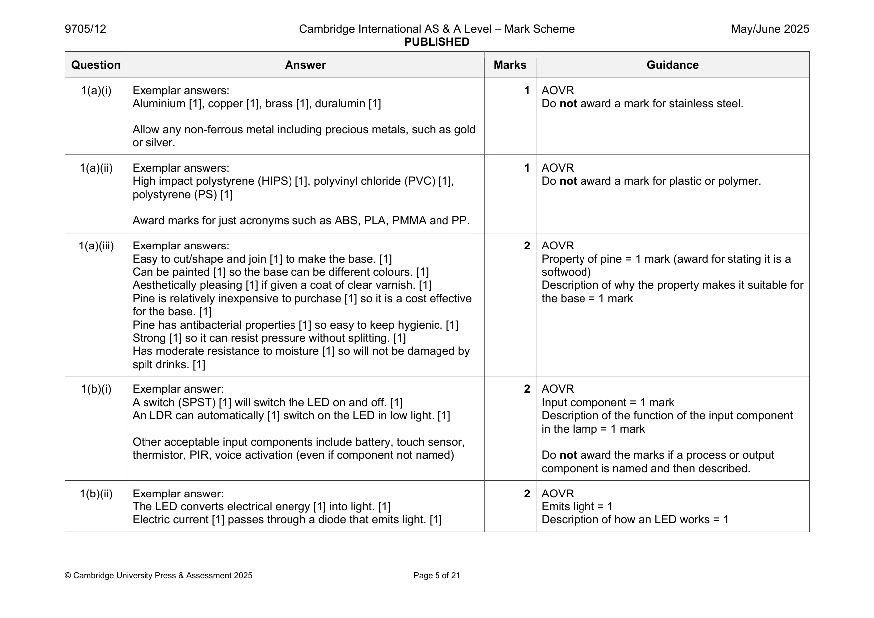 Mark scheme, page 5 of 21