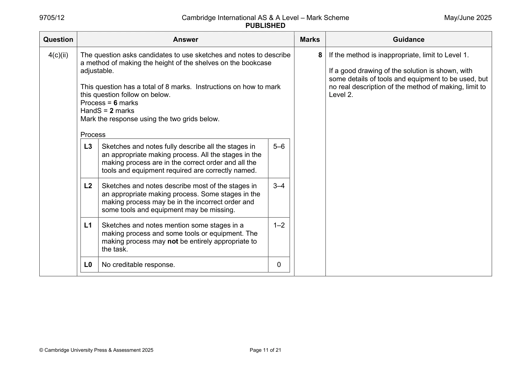 Mark scheme, page 11 of 21