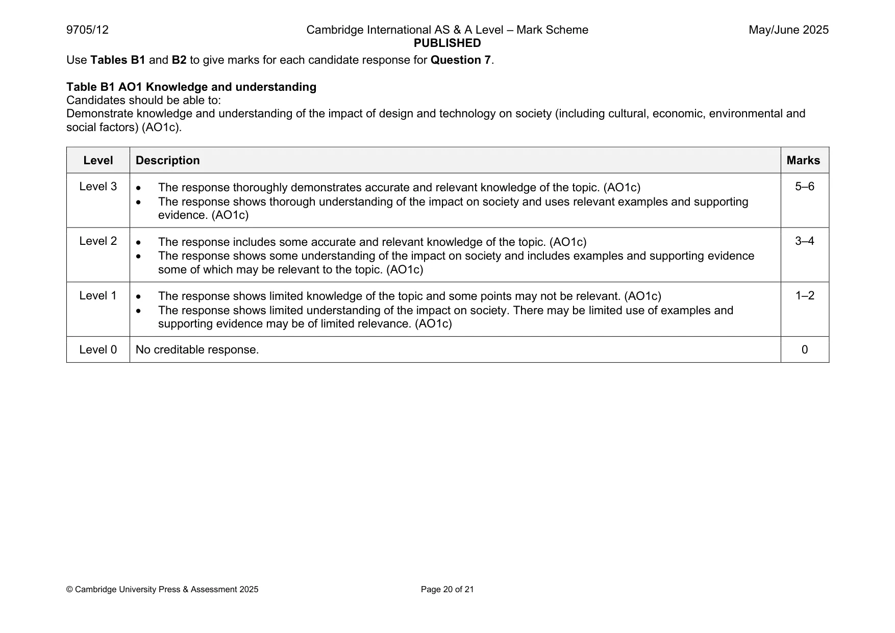 Mark scheme, page 20 of 21