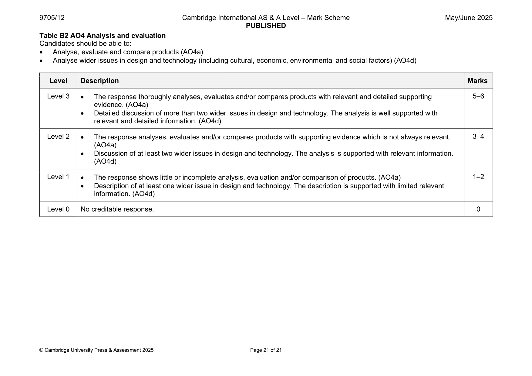 Mark scheme, page 21 of 21