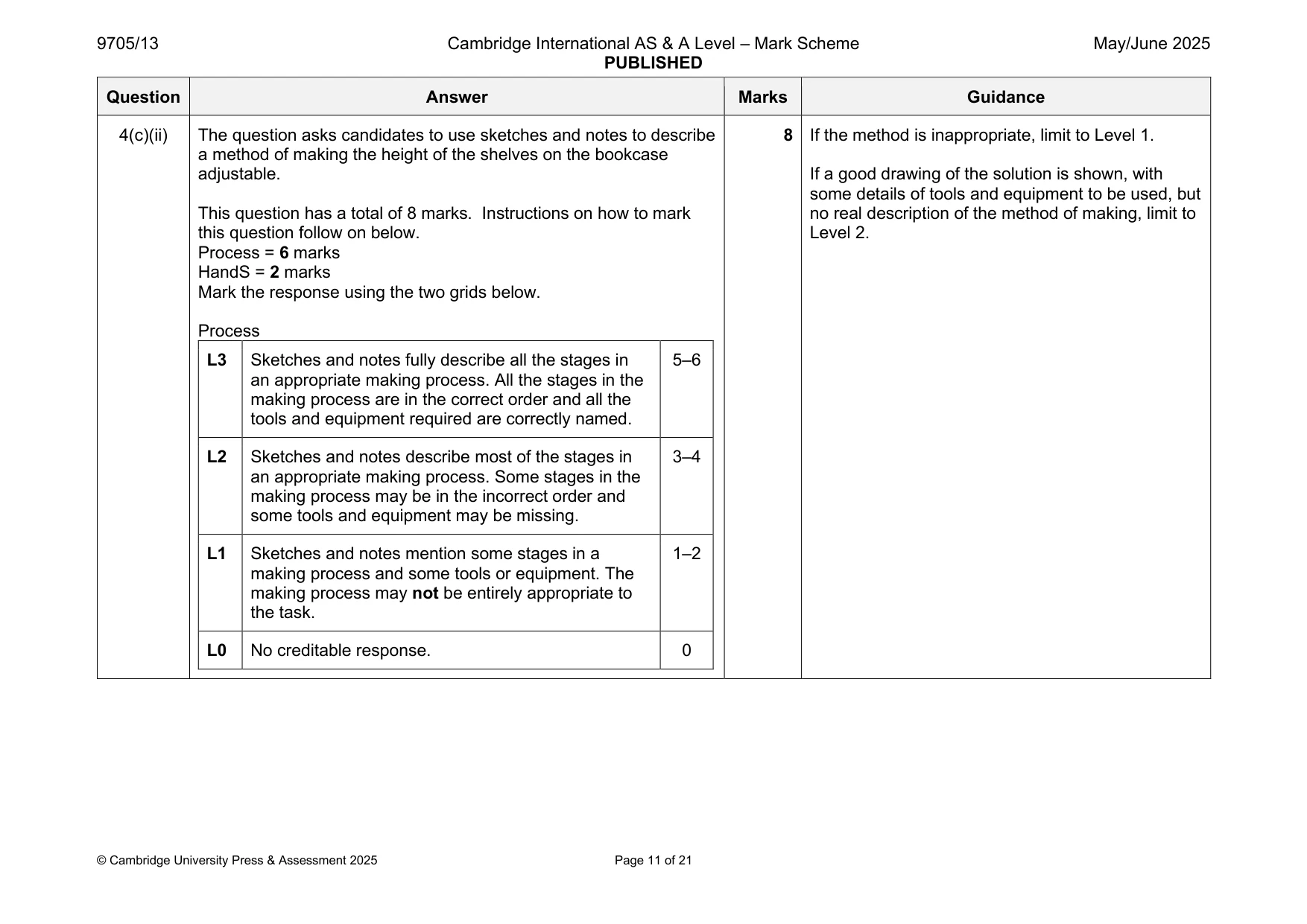 Mark scheme, page 11 of 21