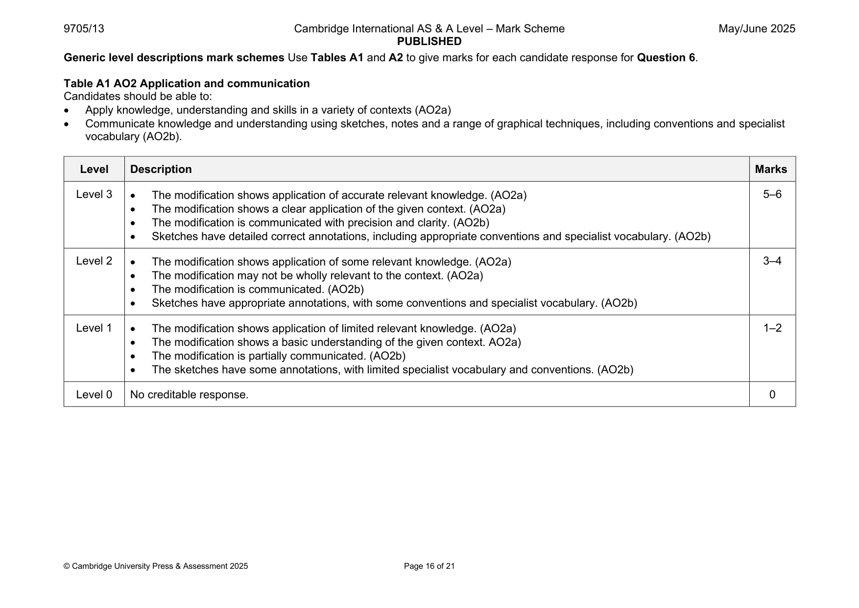 Mark scheme, page 16 of 21