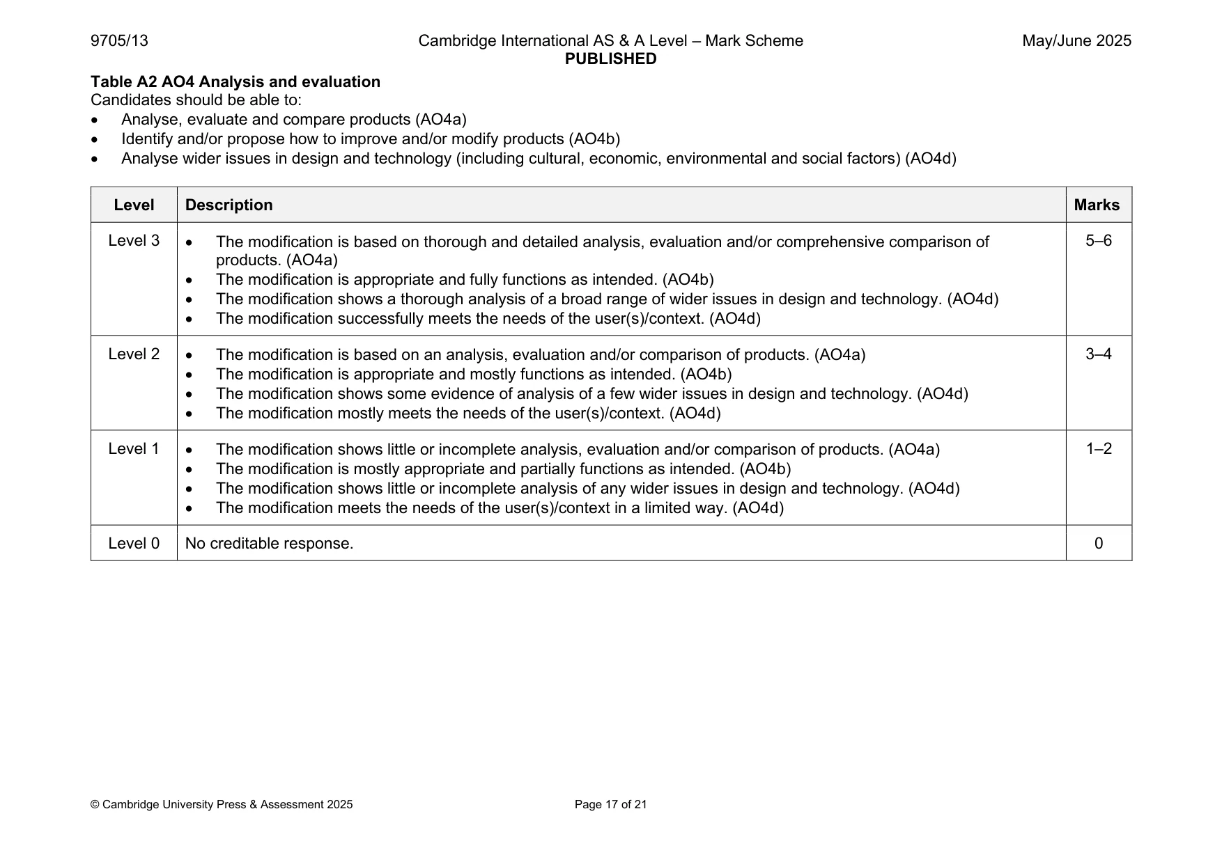 Mark scheme, page 17 of 21