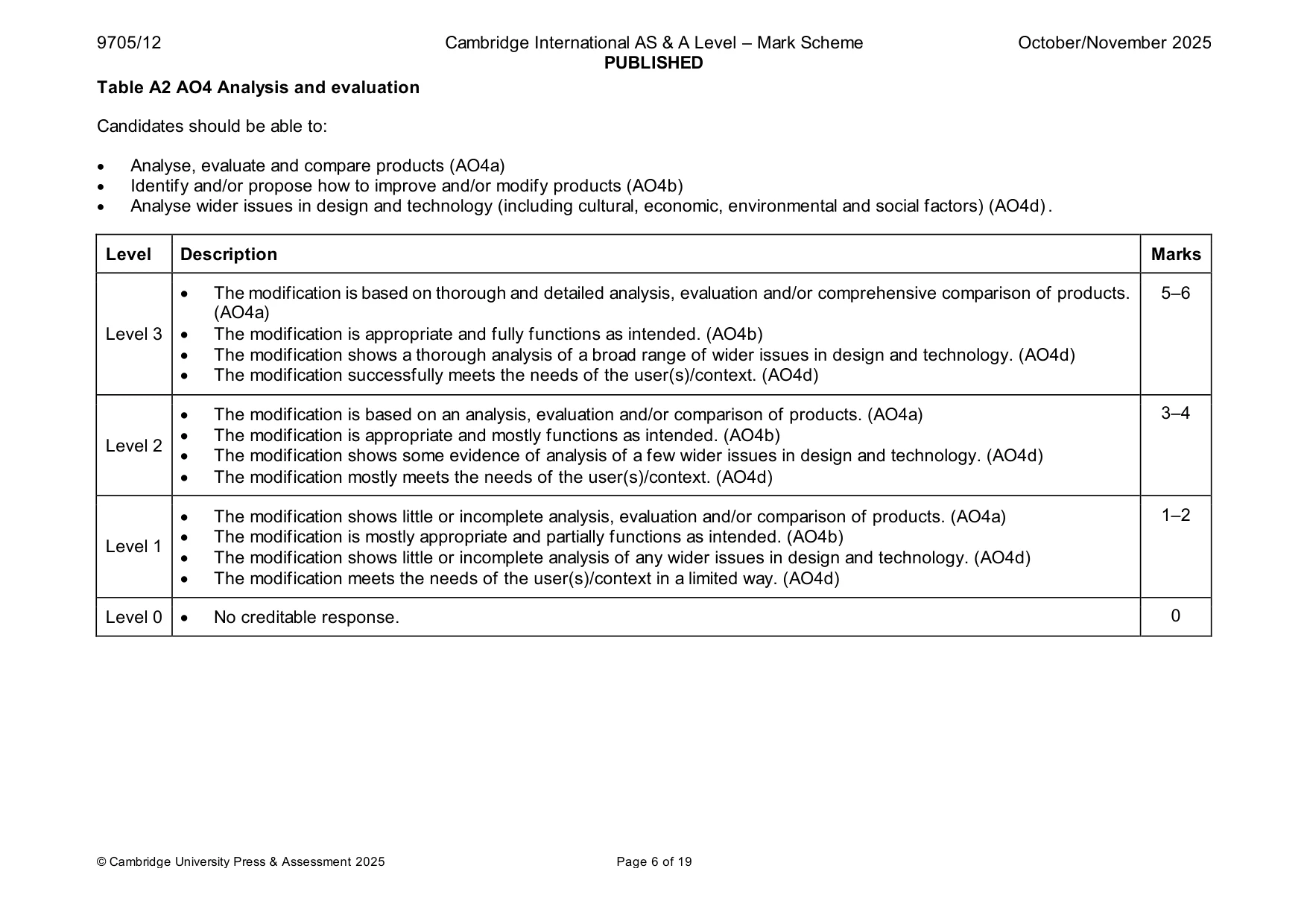 Mark scheme, page 6 of 19