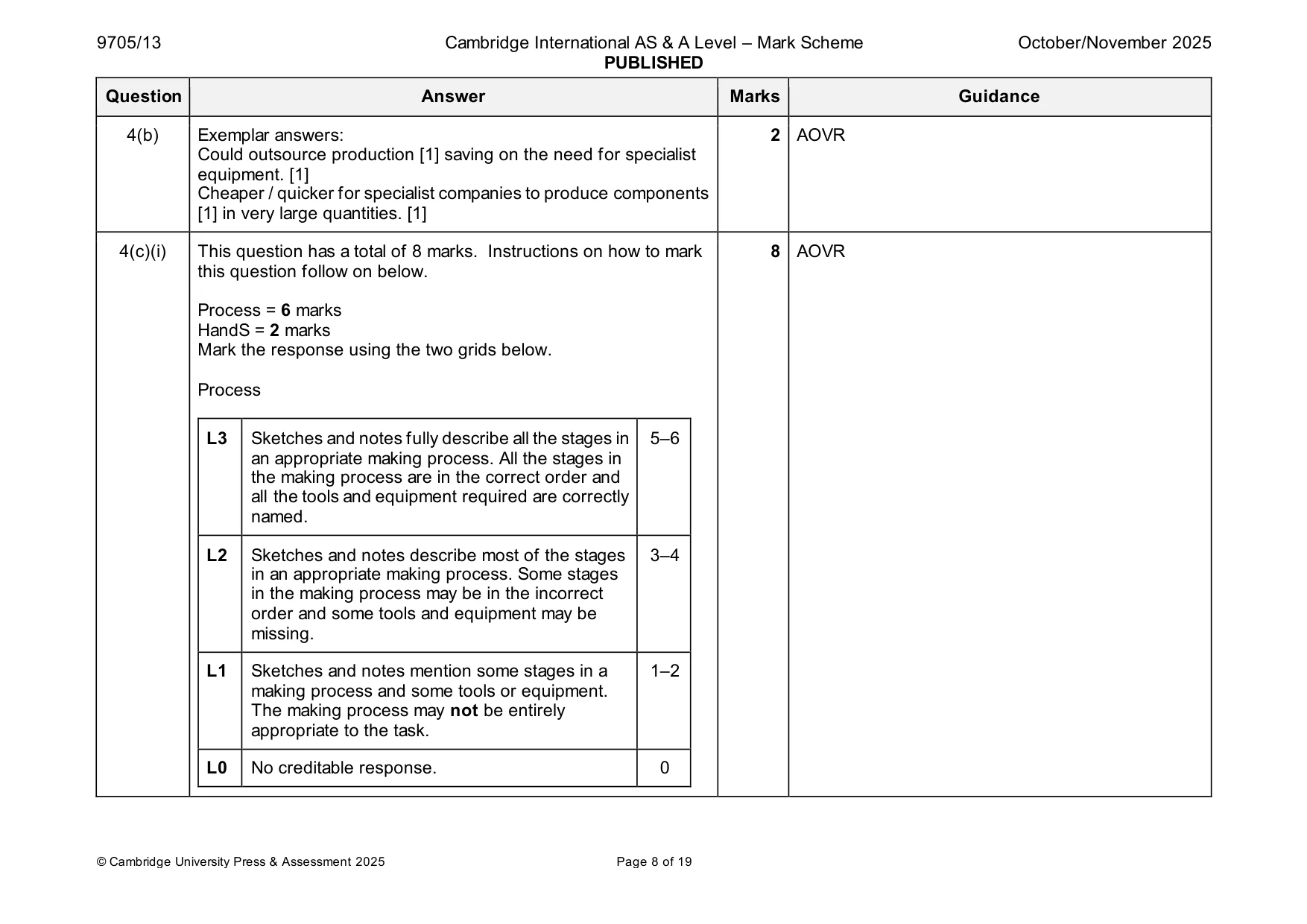 Mark scheme, page 8 of 19