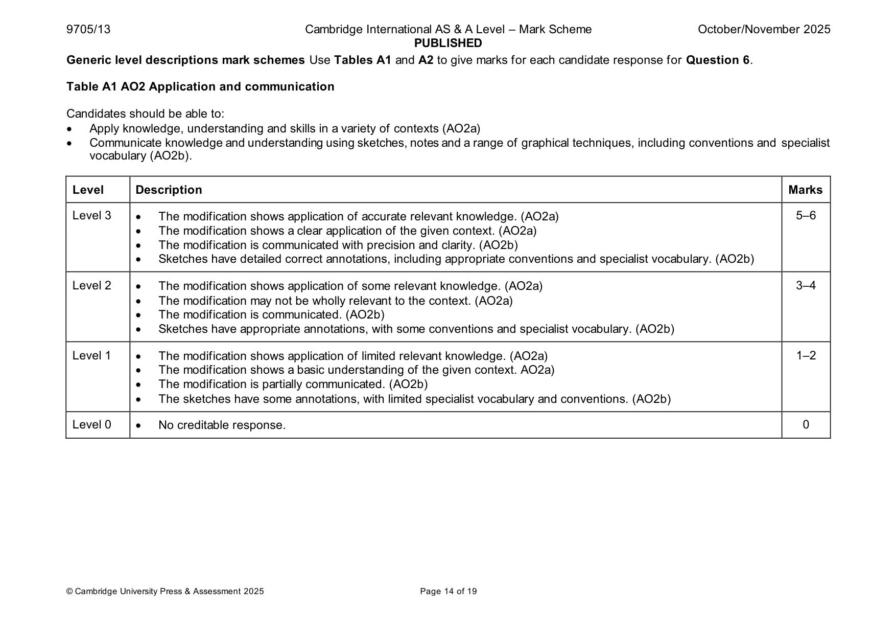 Mark scheme, page 14 of 19