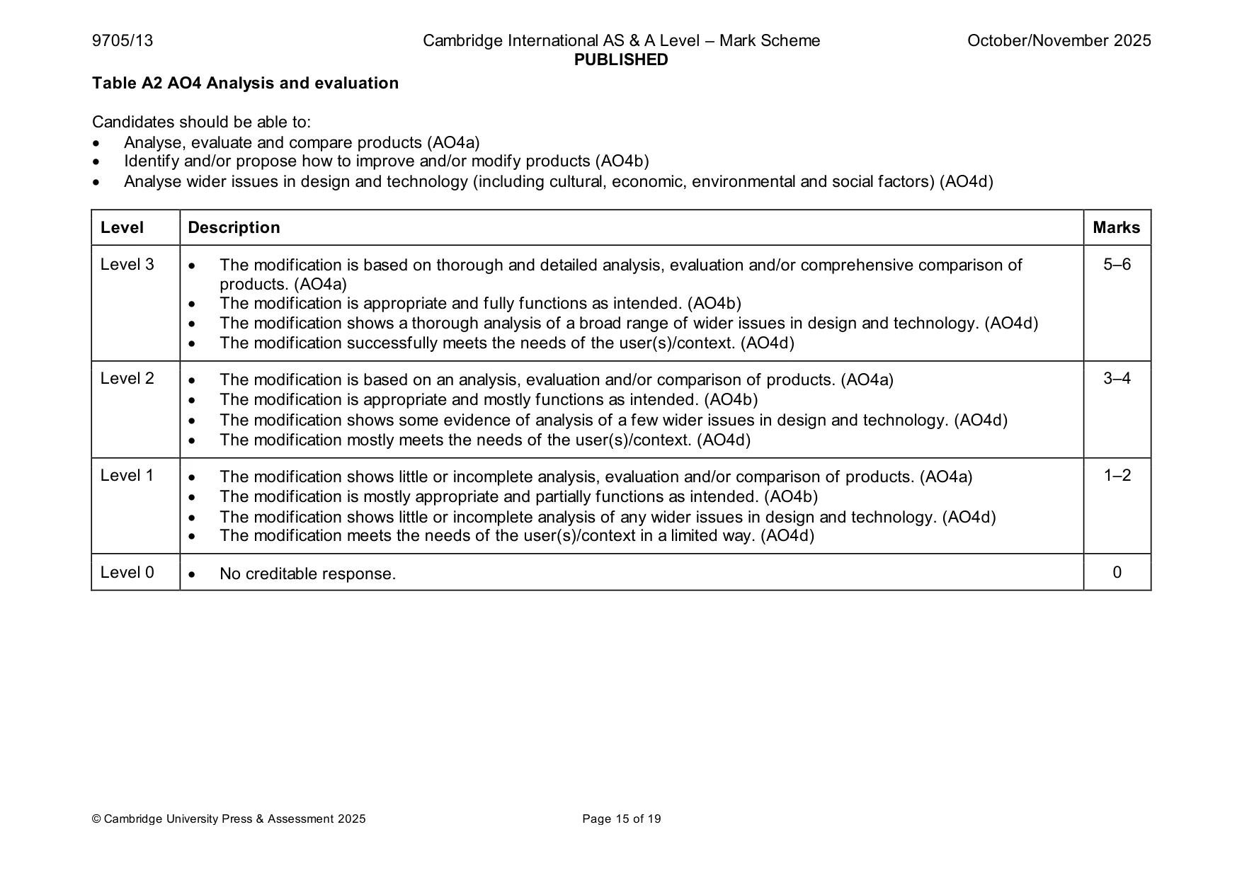Mark scheme, page 15 of 19