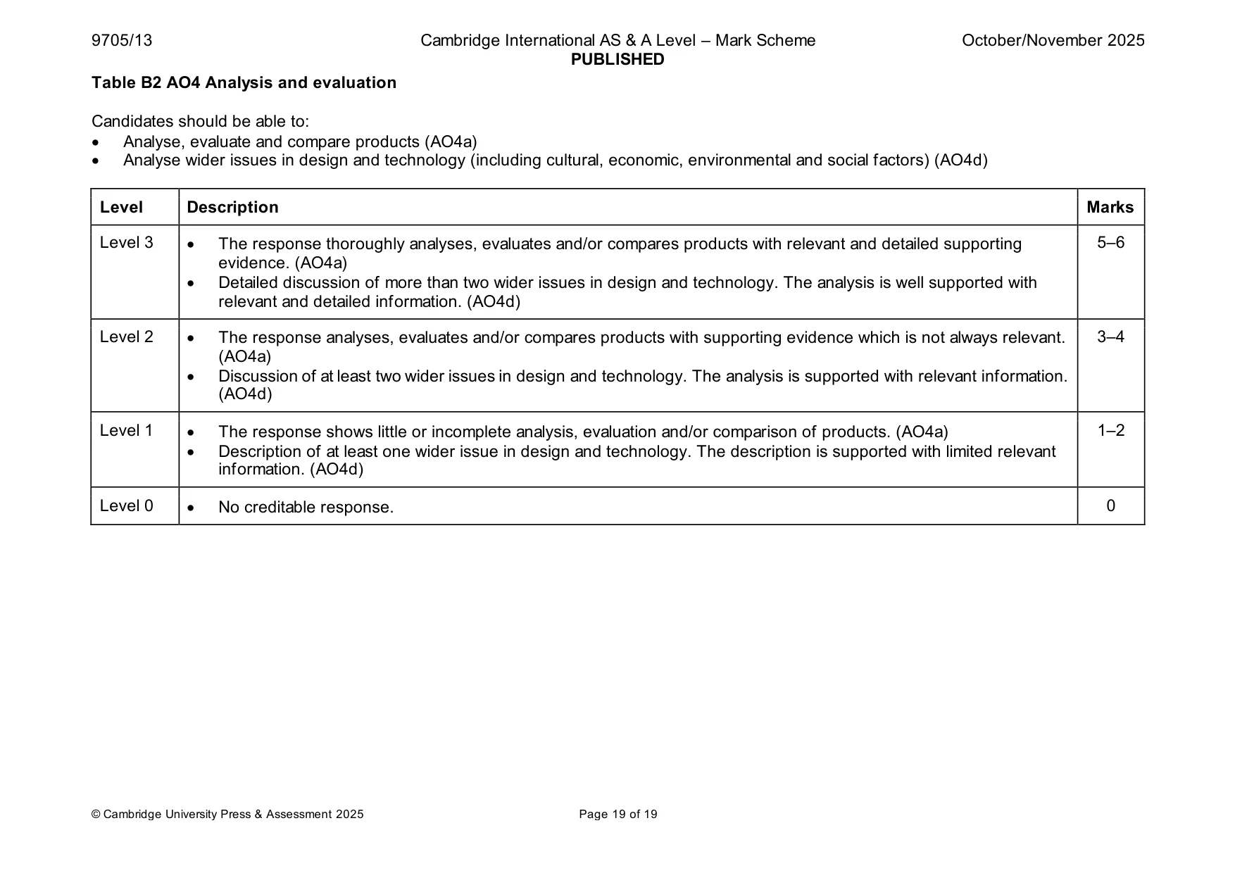 Mark scheme, page 19 of 19