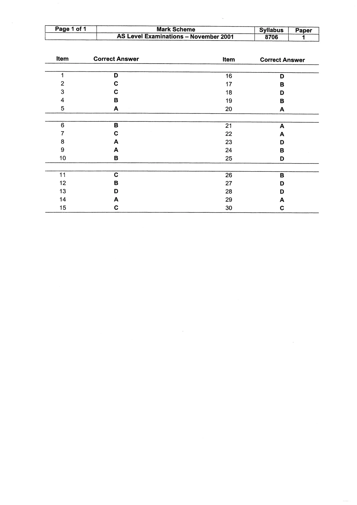 Mark scheme, page 4 of 12