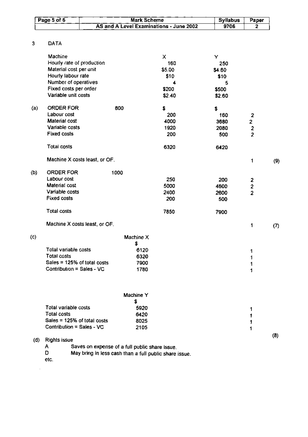 Mark scheme, page 7 of 8