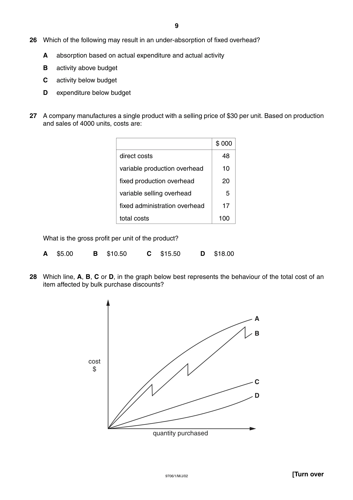 Cambridge A Level Accounting 9706 2002 May/June Paper 1 · Variant 1 question paper, page 9 of 12