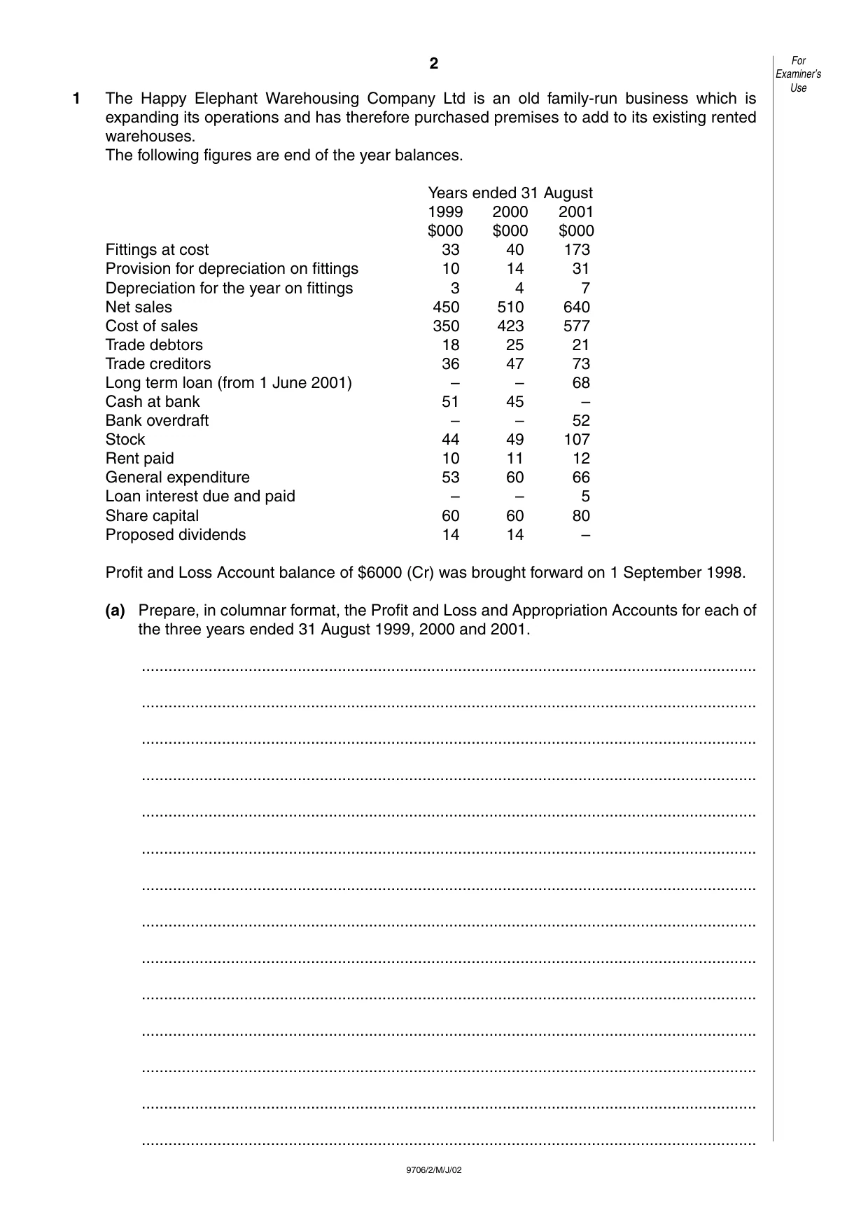 Cambridge A Level Accounting 9706 2002 May/June Paper 2 · Variant 1 question paper, page 2 of 16