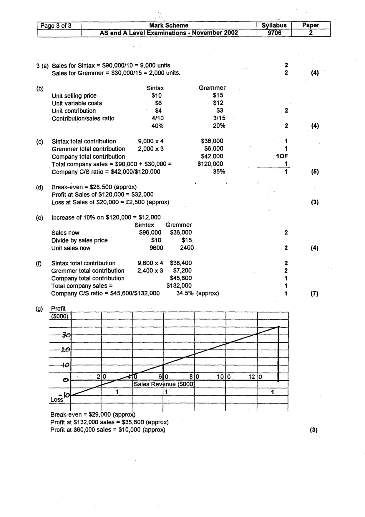 Mark scheme, page 5 of 5