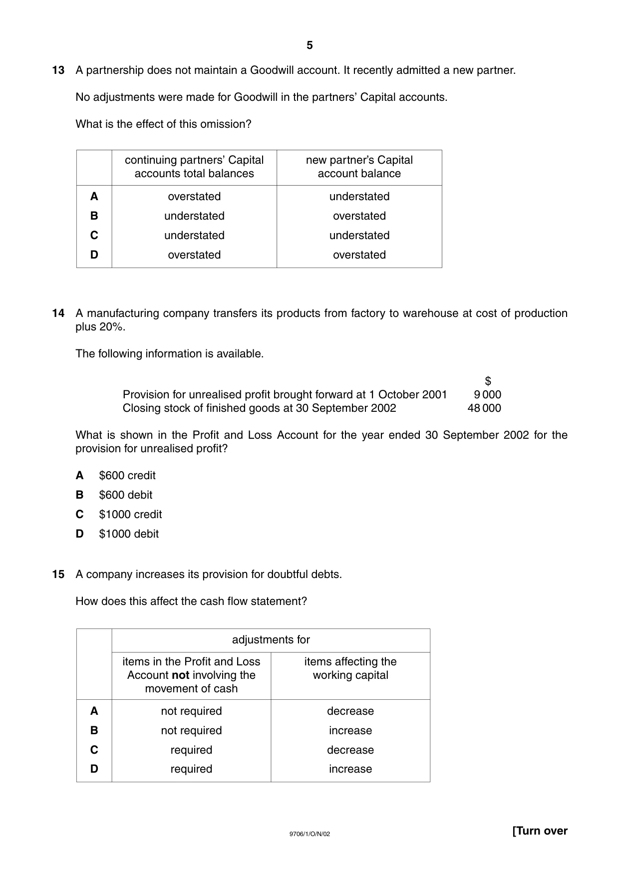 Cambridge A Level Accounting 9706 2002 Oct/Nov Paper 1 · Variant 1 question paper, page 5 of 12