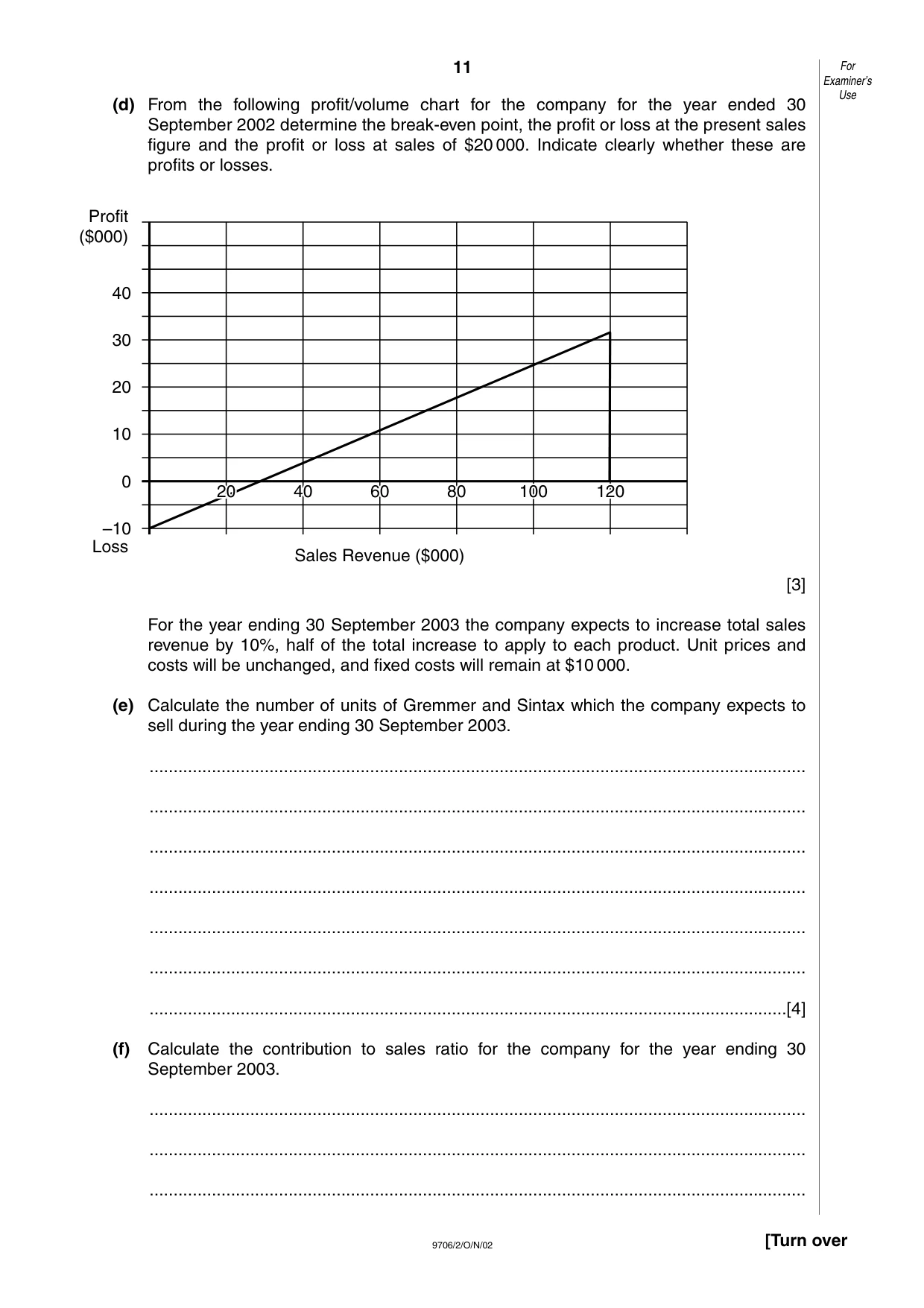Cambridge A Level Accounting 9706 2002 Oct/Nov Paper 2 · Variant 1 question paper, page 11 of 12