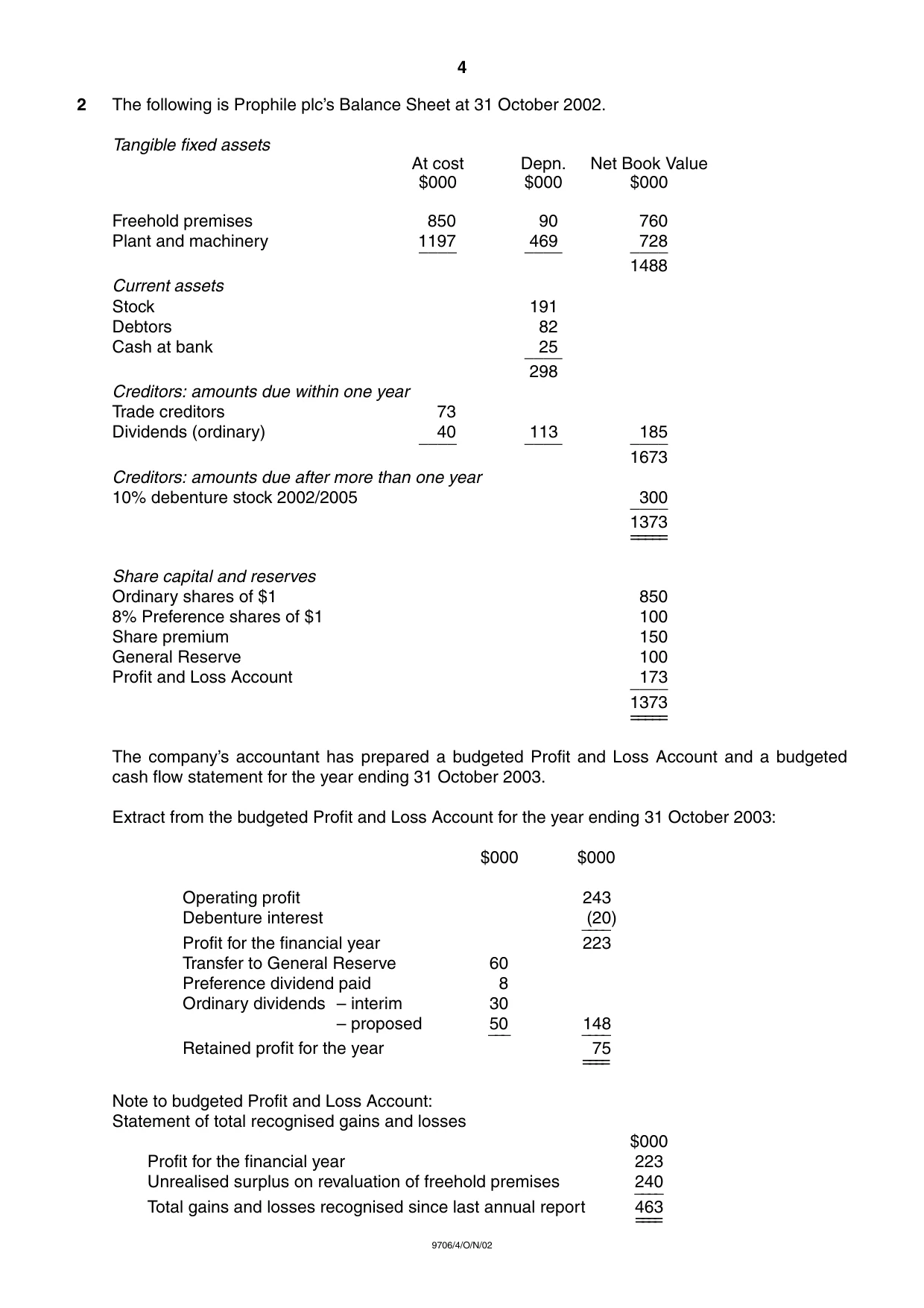 Cambridge A Level Accounting 9706 2002 Oct/Nov Paper 4 · Variant 1 question paper, page 4 of 8