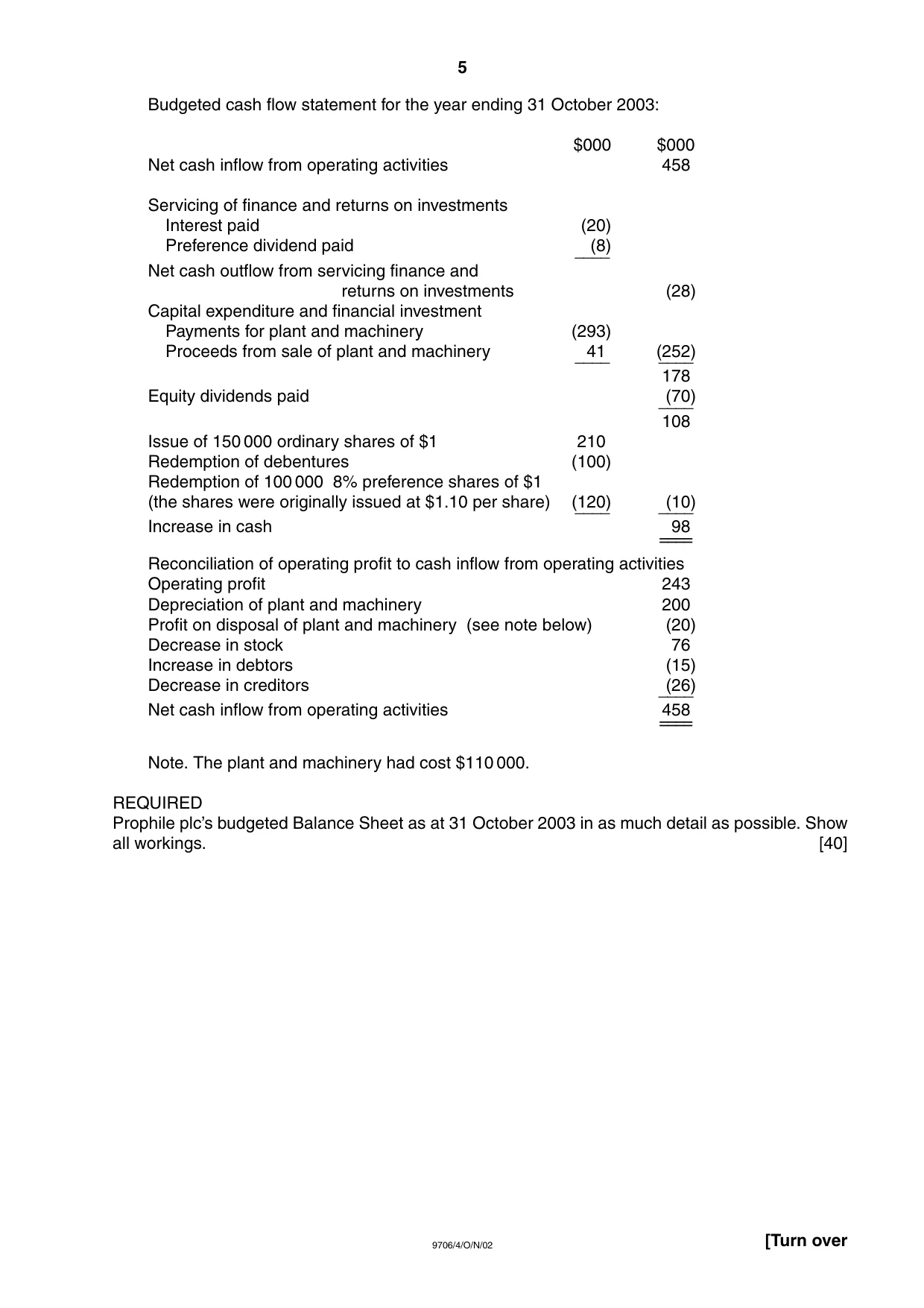 Cambridge A Level Accounting 9706 2002 Oct/Nov Paper 4 · Variant 1 question paper, page 5 of 8