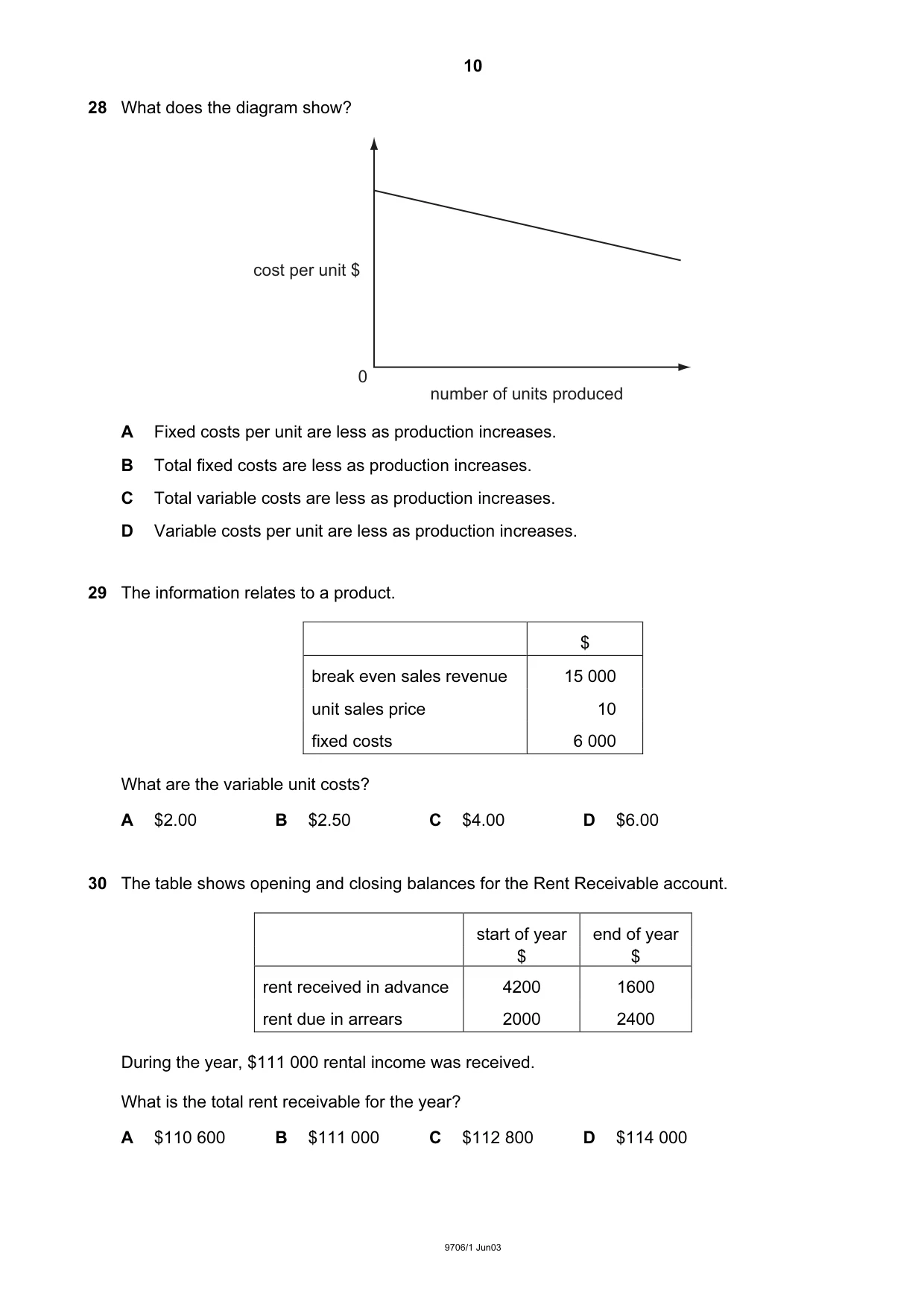 Cambridge A Level Accounting 9706 2003 May/June Paper 1 · Variant 1 question paper, page 10 of 12