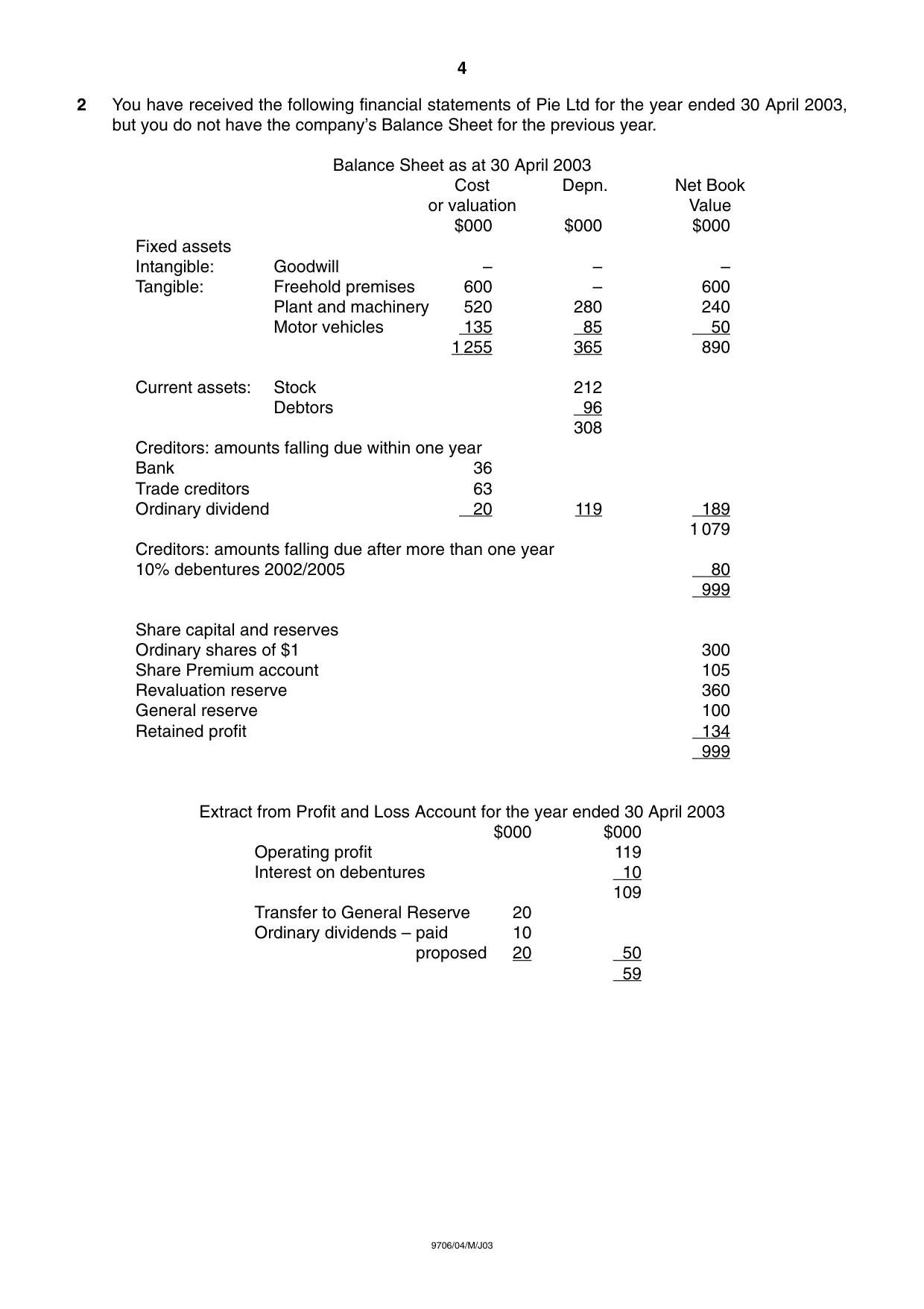 Cambridge A Level Accounting 9706 2003 May/June Paper 4 · Variant 1 question paper, page 4 of 8
