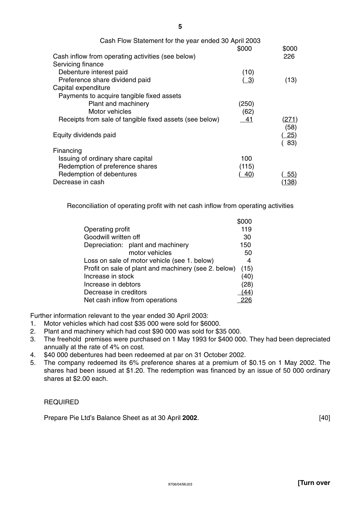 Cambridge A Level Accounting 9706 2003 May/June Paper 4 · Variant 1 question paper, page 5 of 8