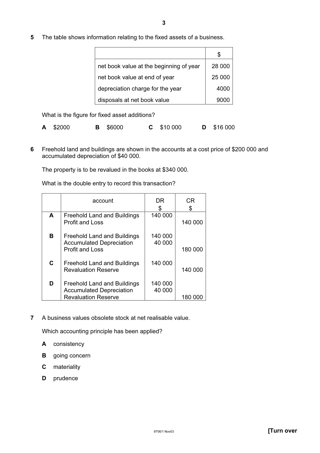 Cambridge A Level Accounting 9706 2003 Oct/Nov Paper 1 · Variant 1 question paper, page 3 of 12