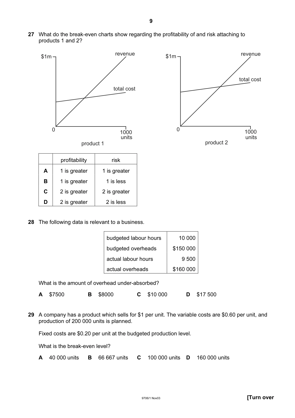 Cambridge A Level Accounting 9706 2003 Oct/Nov Paper 1 · Variant 1 question paper, page 9 of 12