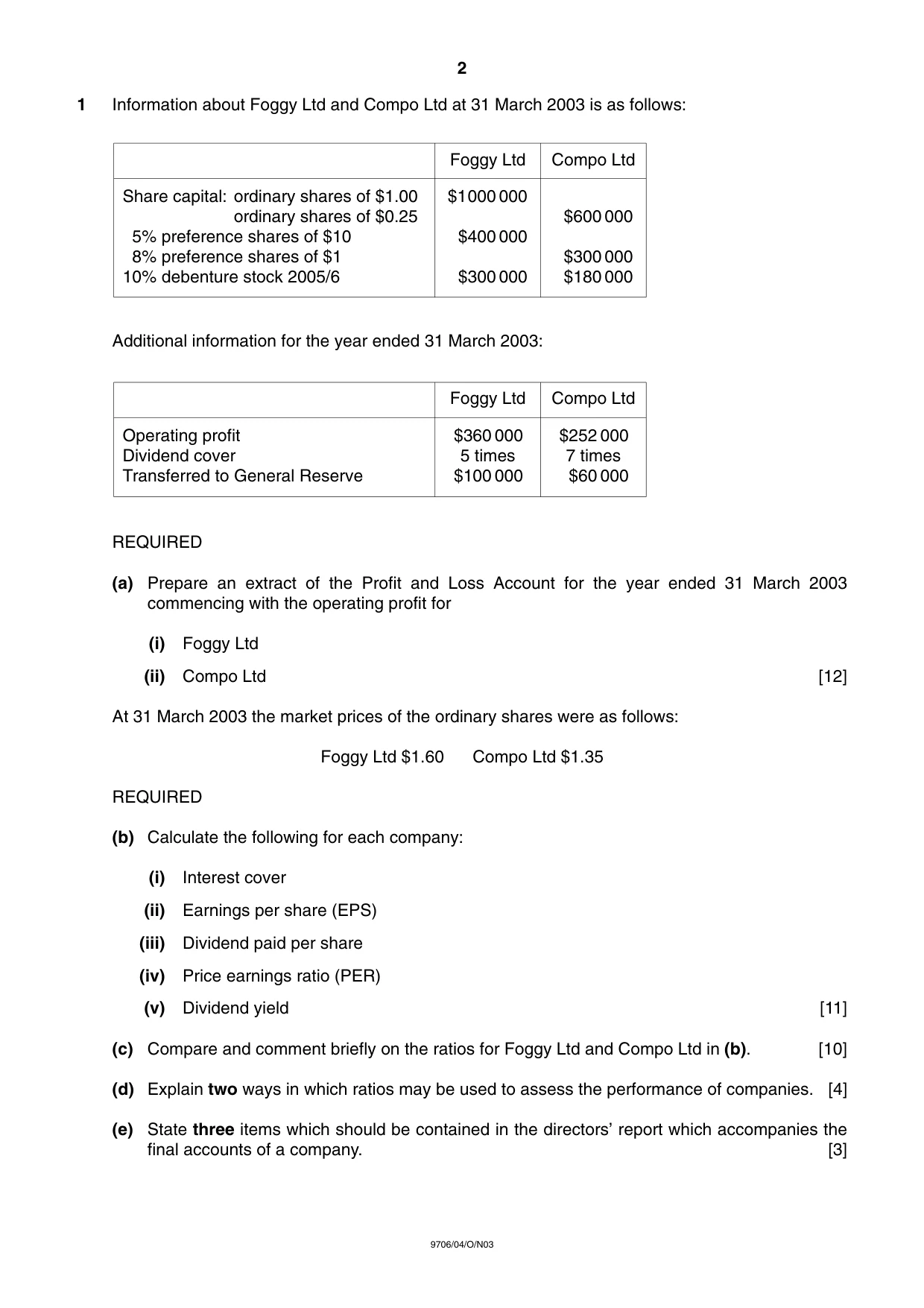 Cambridge A Level Accounting 9706 2003 Oct/Nov Paper 4 · Variant 1 question paper, page 2 of 8