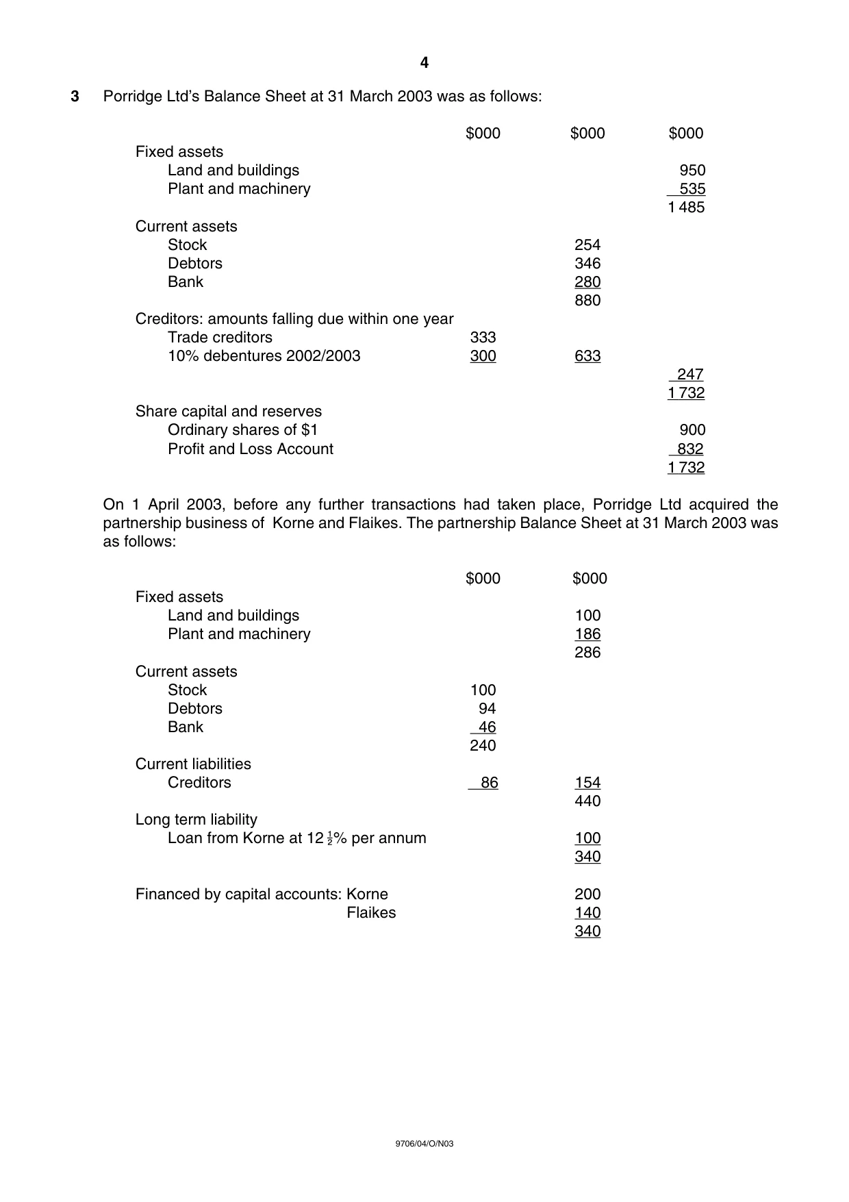 Cambridge A Level Accounting 9706 2003 Oct/Nov Paper 4 · Variant 1 question paper, page 4 of 8