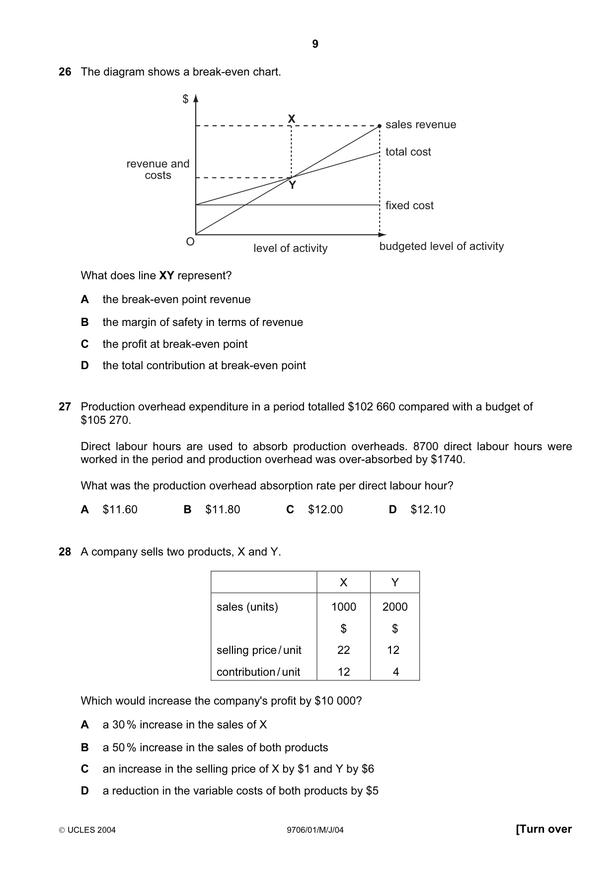 Cambridge A Level Accounting 9706 2004 May/June Paper 1 · Variant 1 question paper, page 9 of 12
